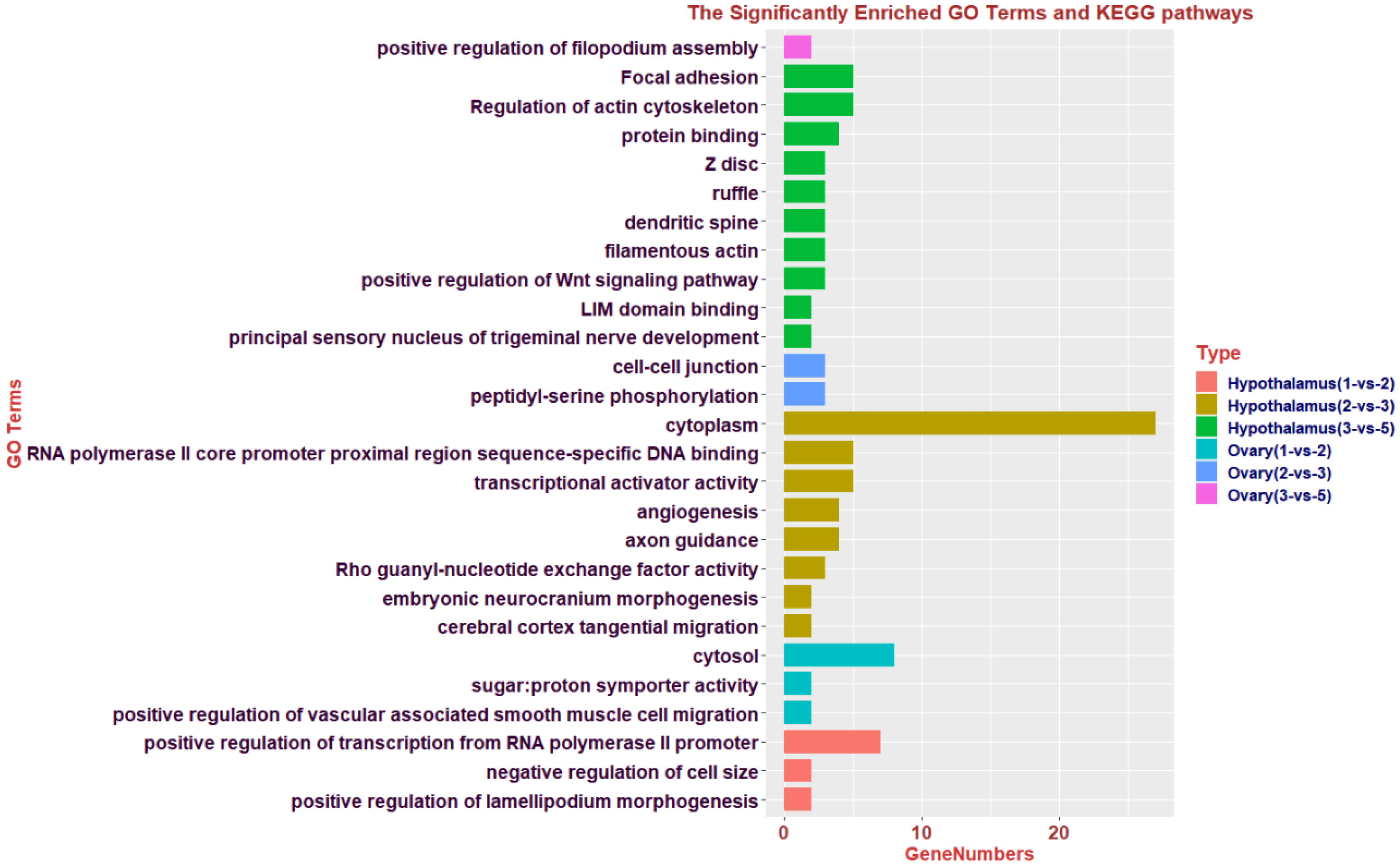 Animals 13 01012 g004
