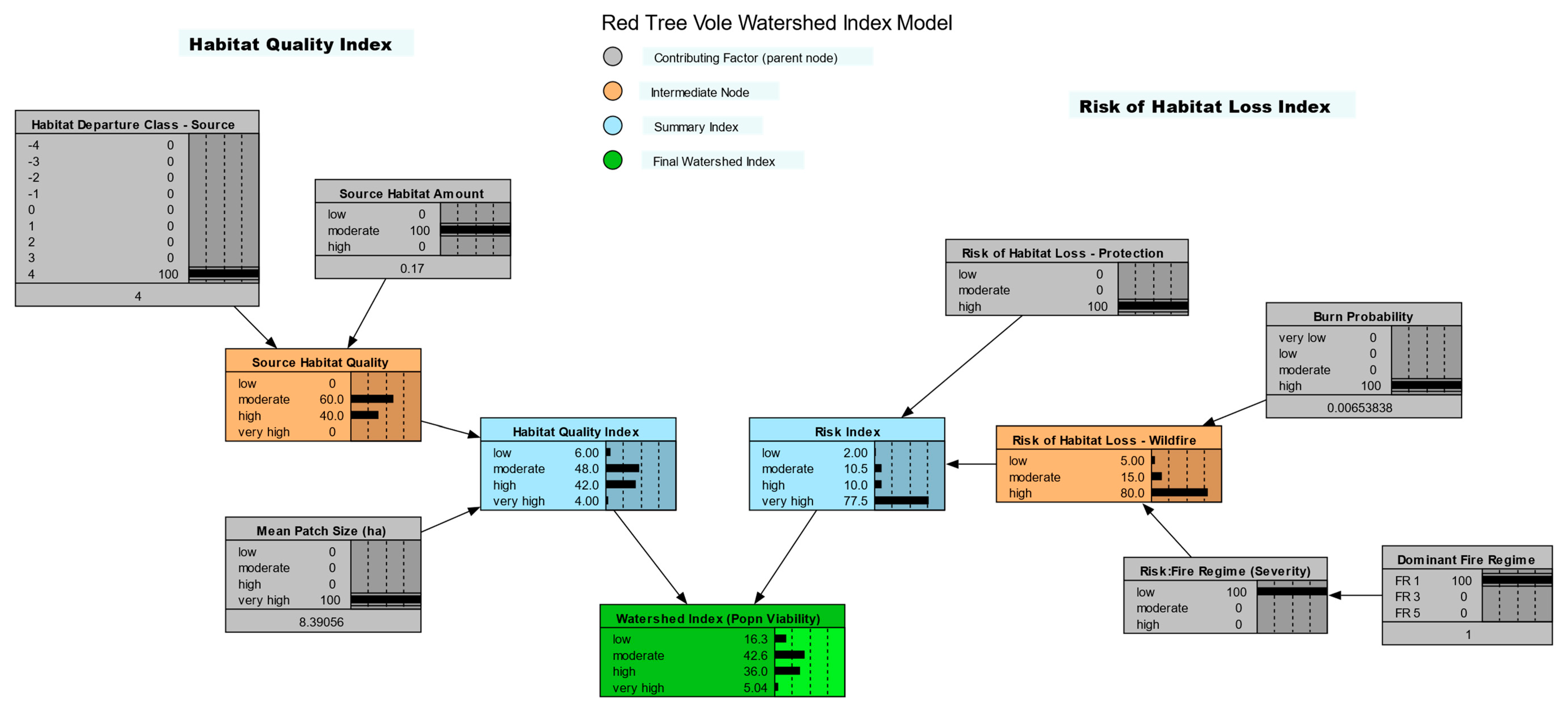 Animals 13 01166 g003