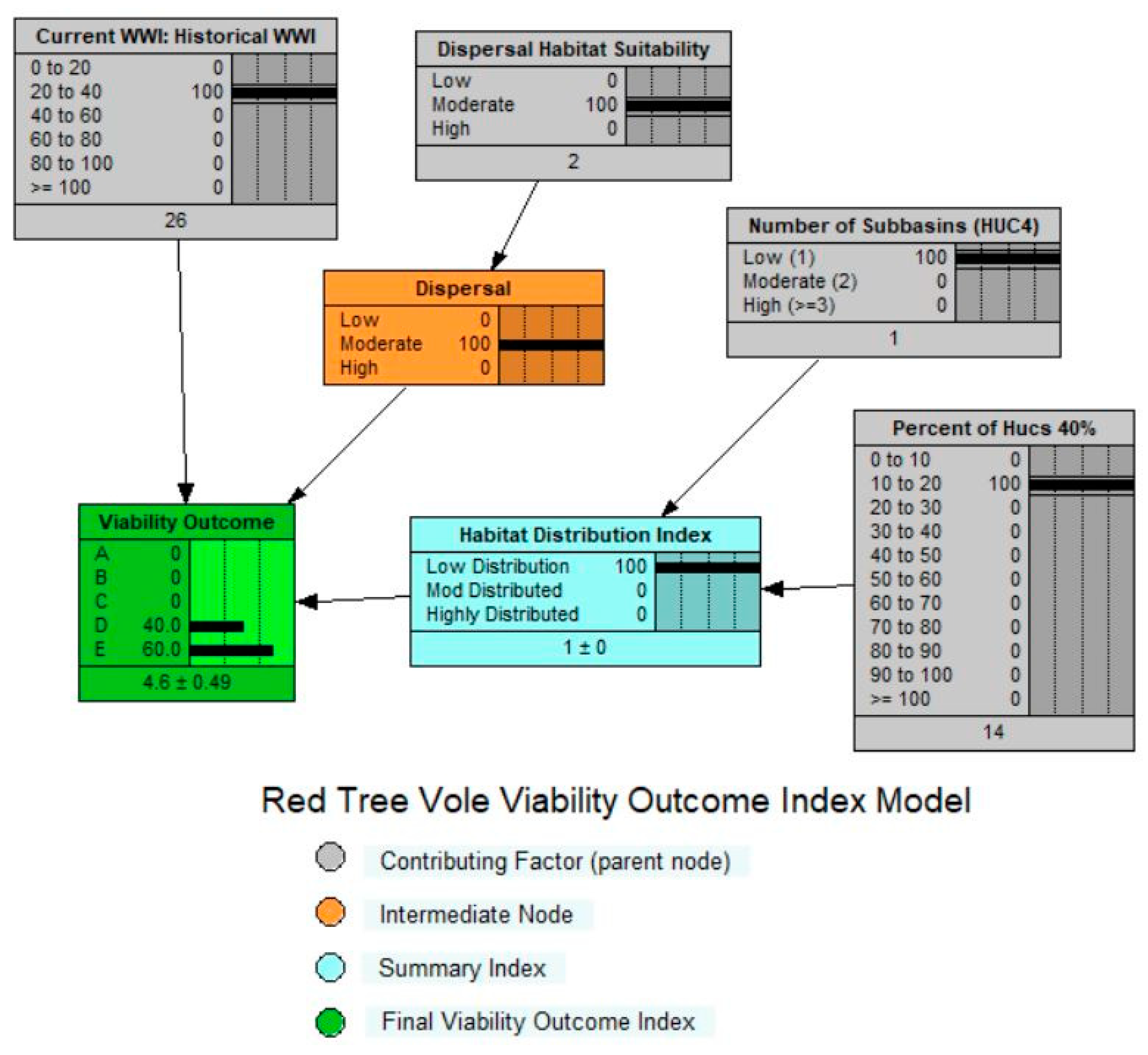 Animals 13 01166 g005