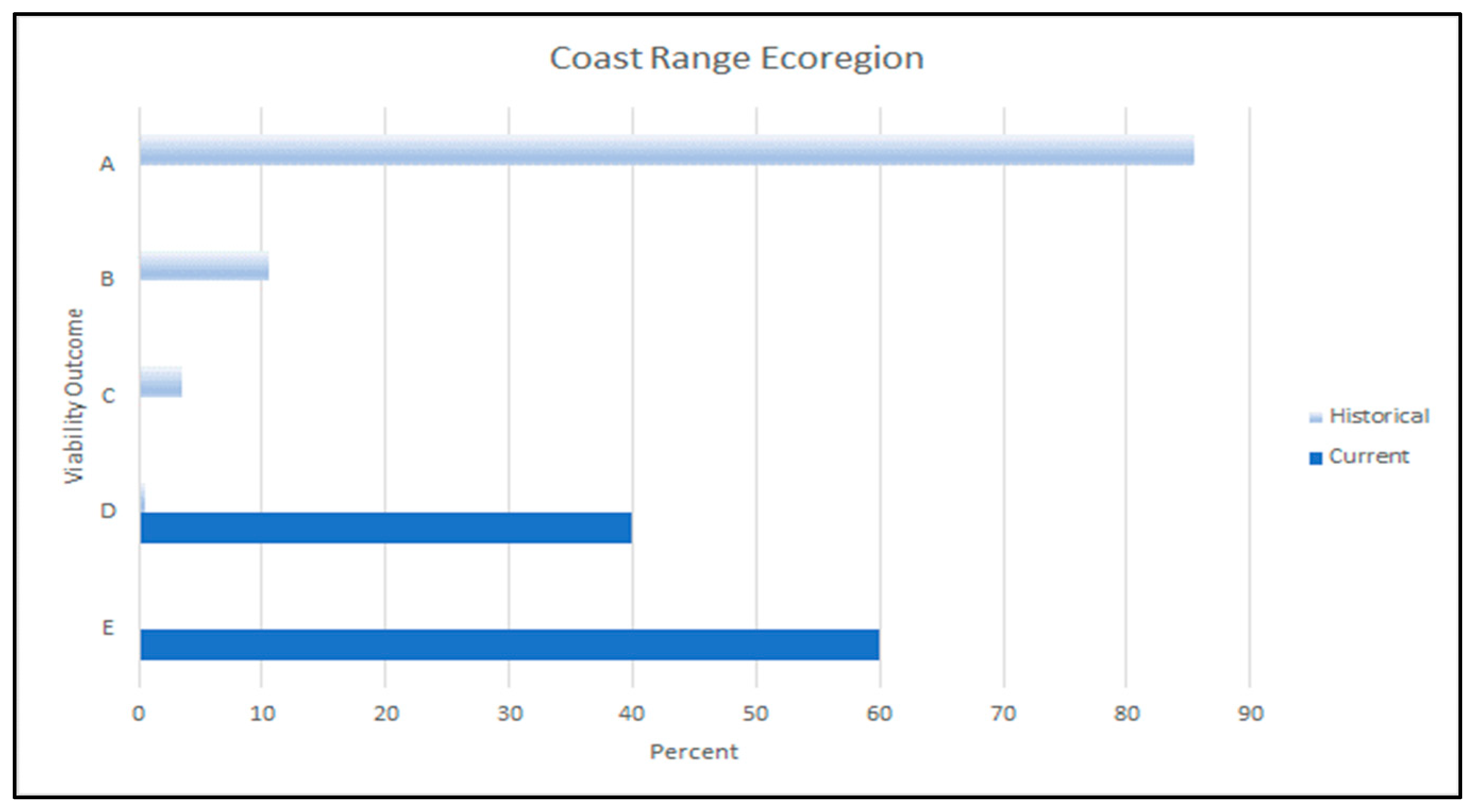 Animals 13 01166 g008