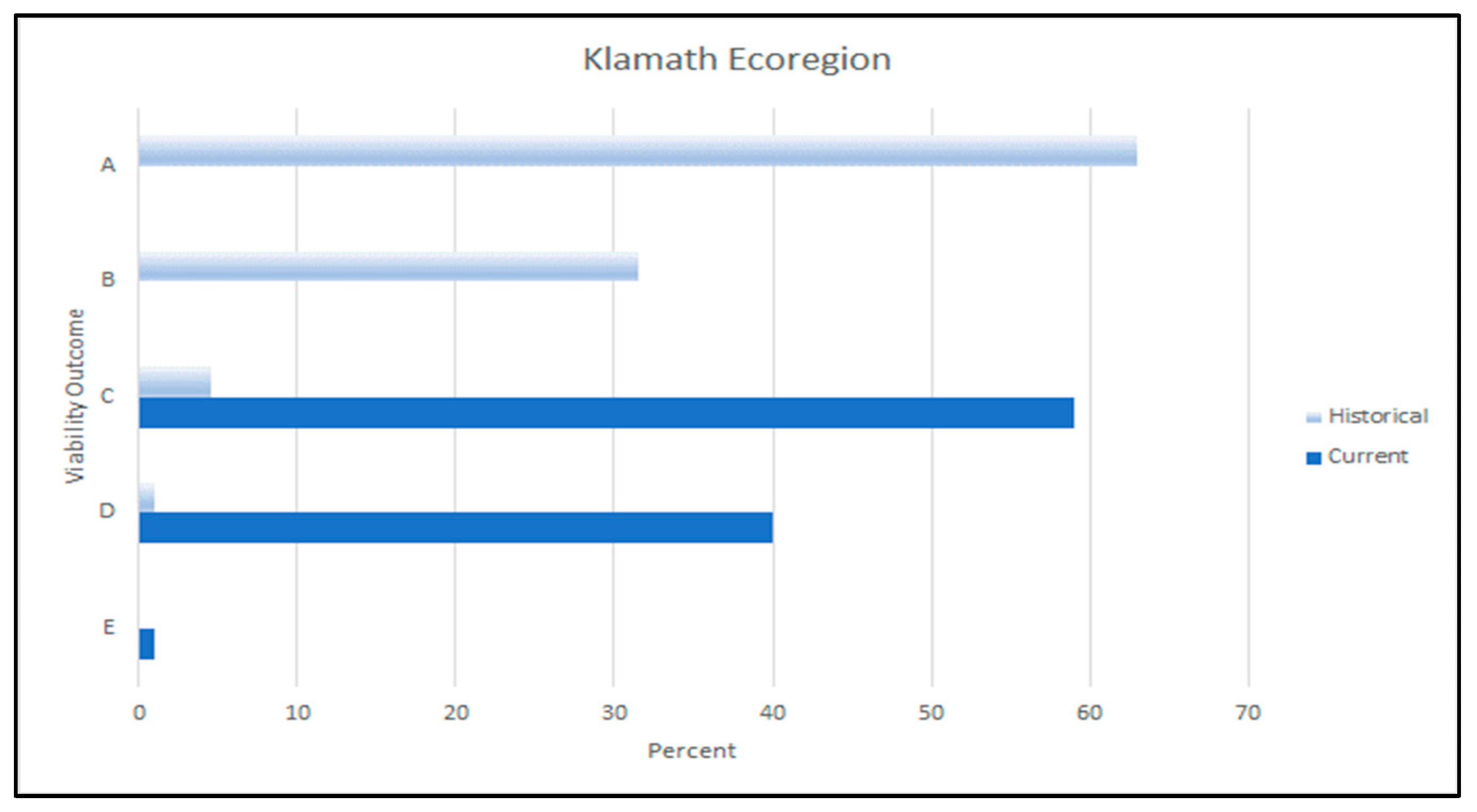 Animals 13 01166 g010