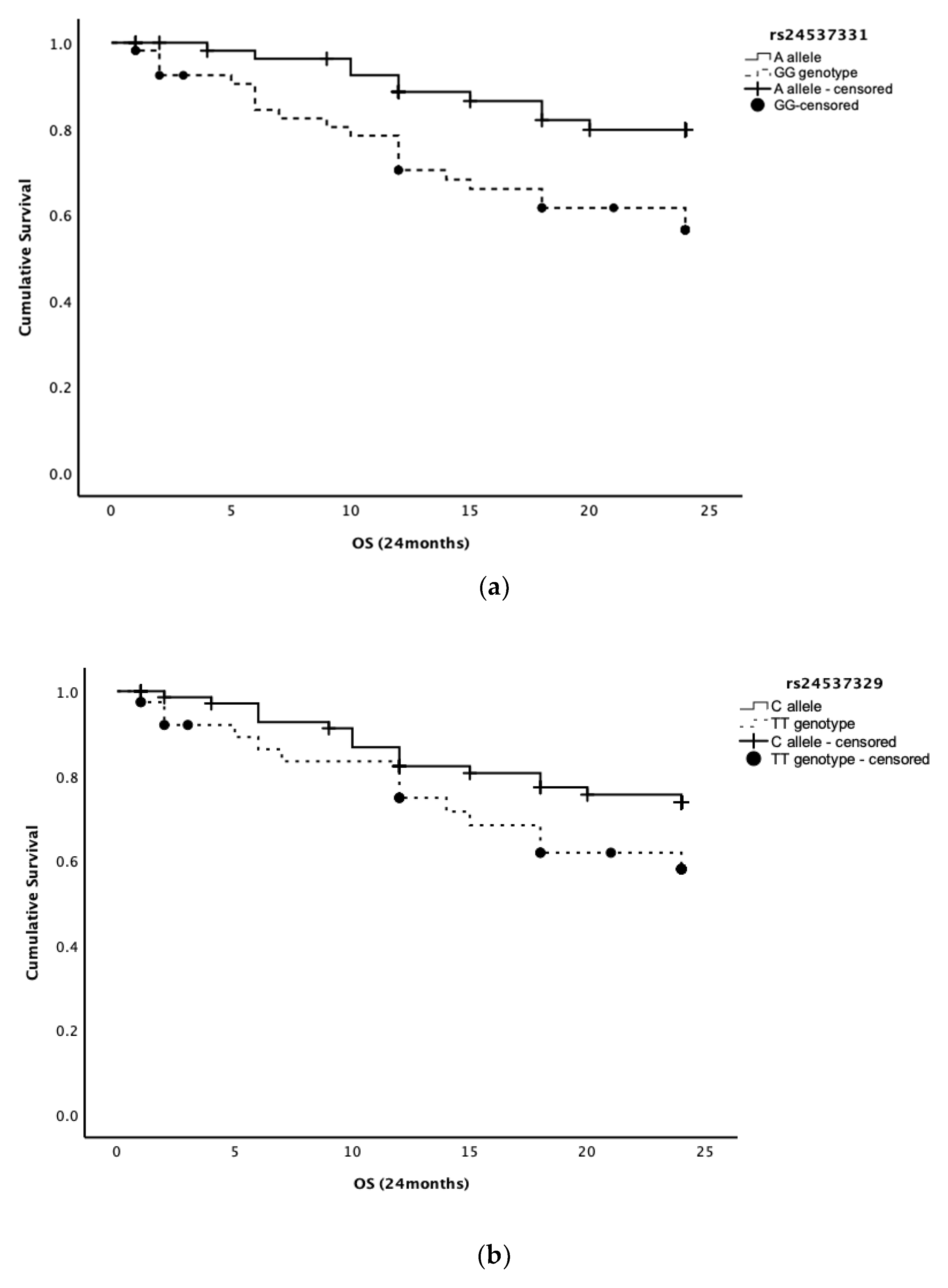 Animals 13 01384 g001 Animals 13 01384 g001