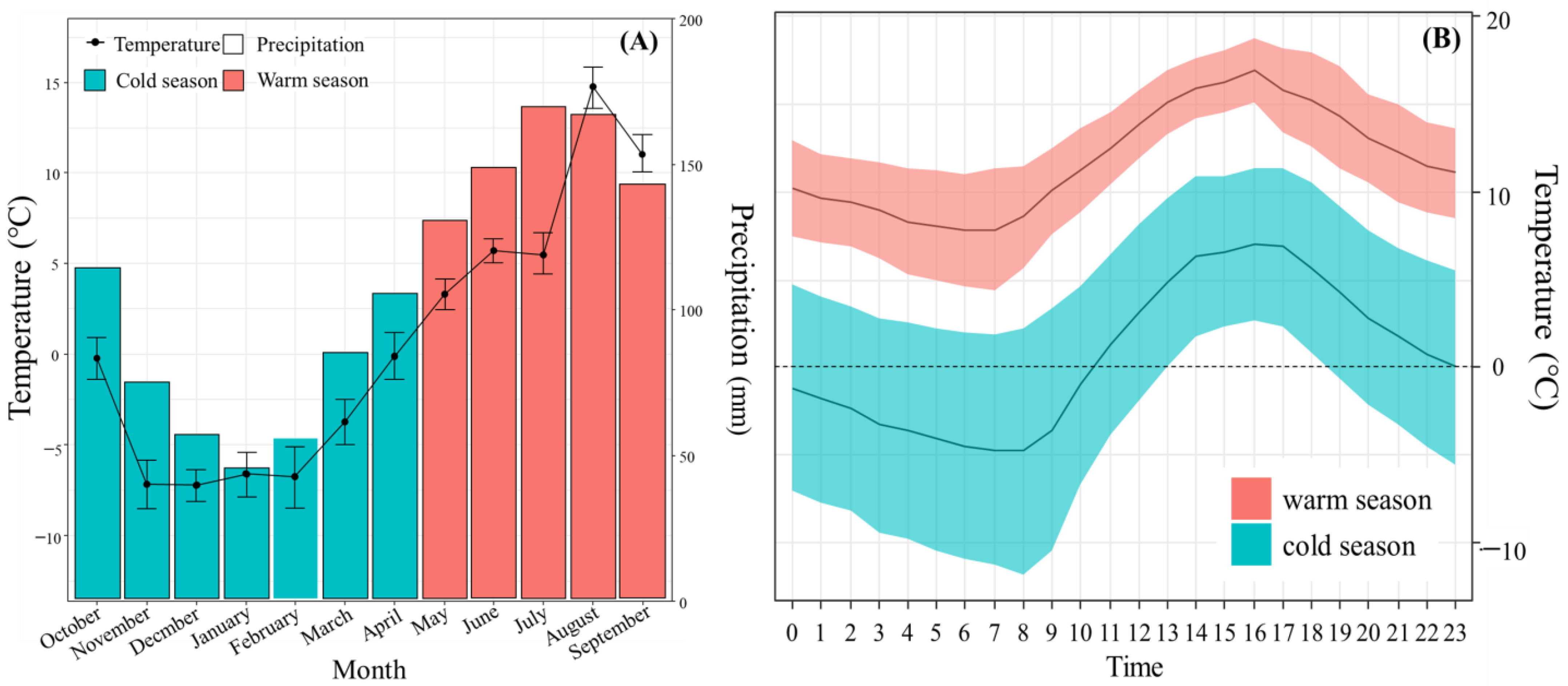 Animals 13 01689 g002