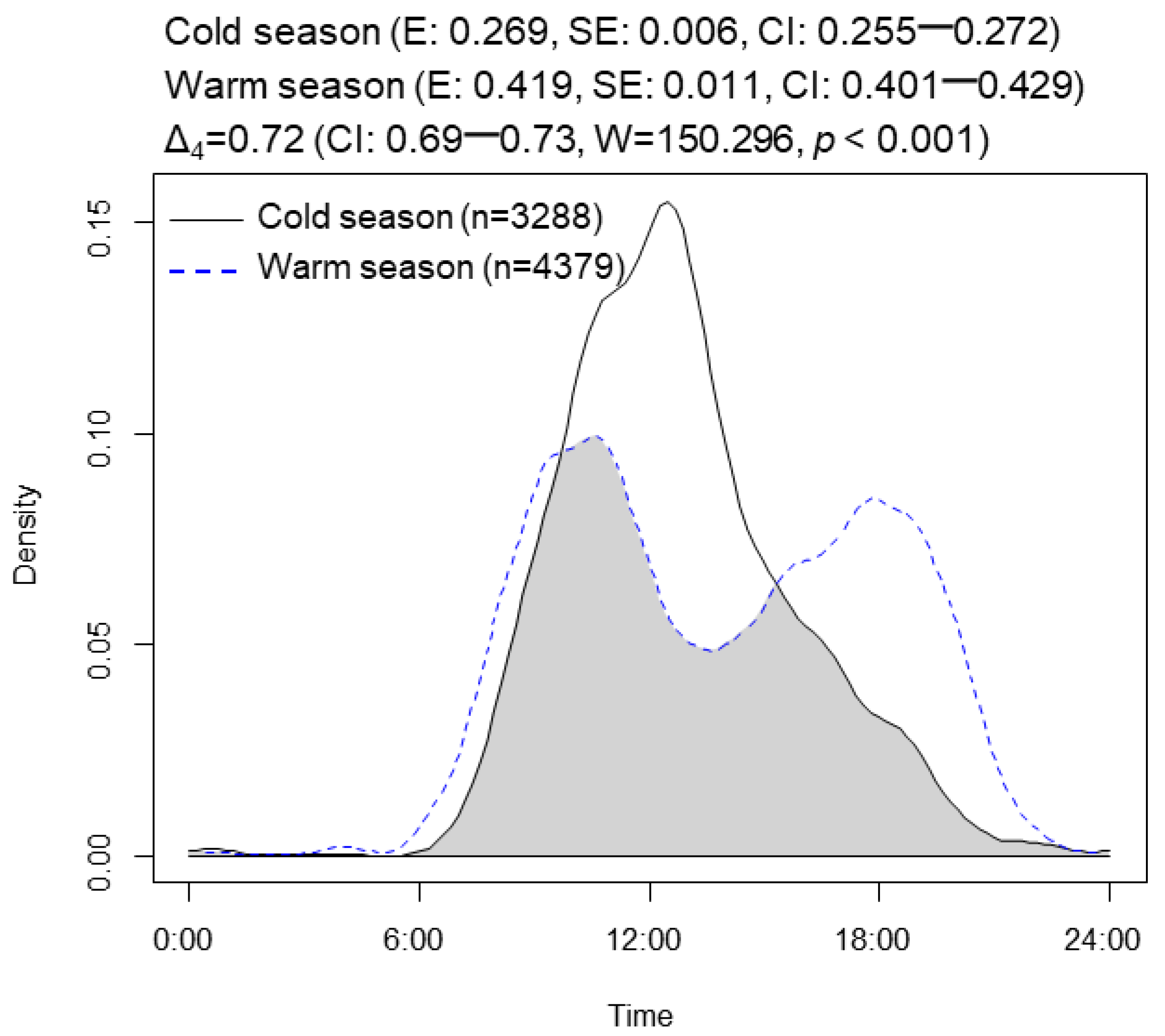Animals 13 01689 g003