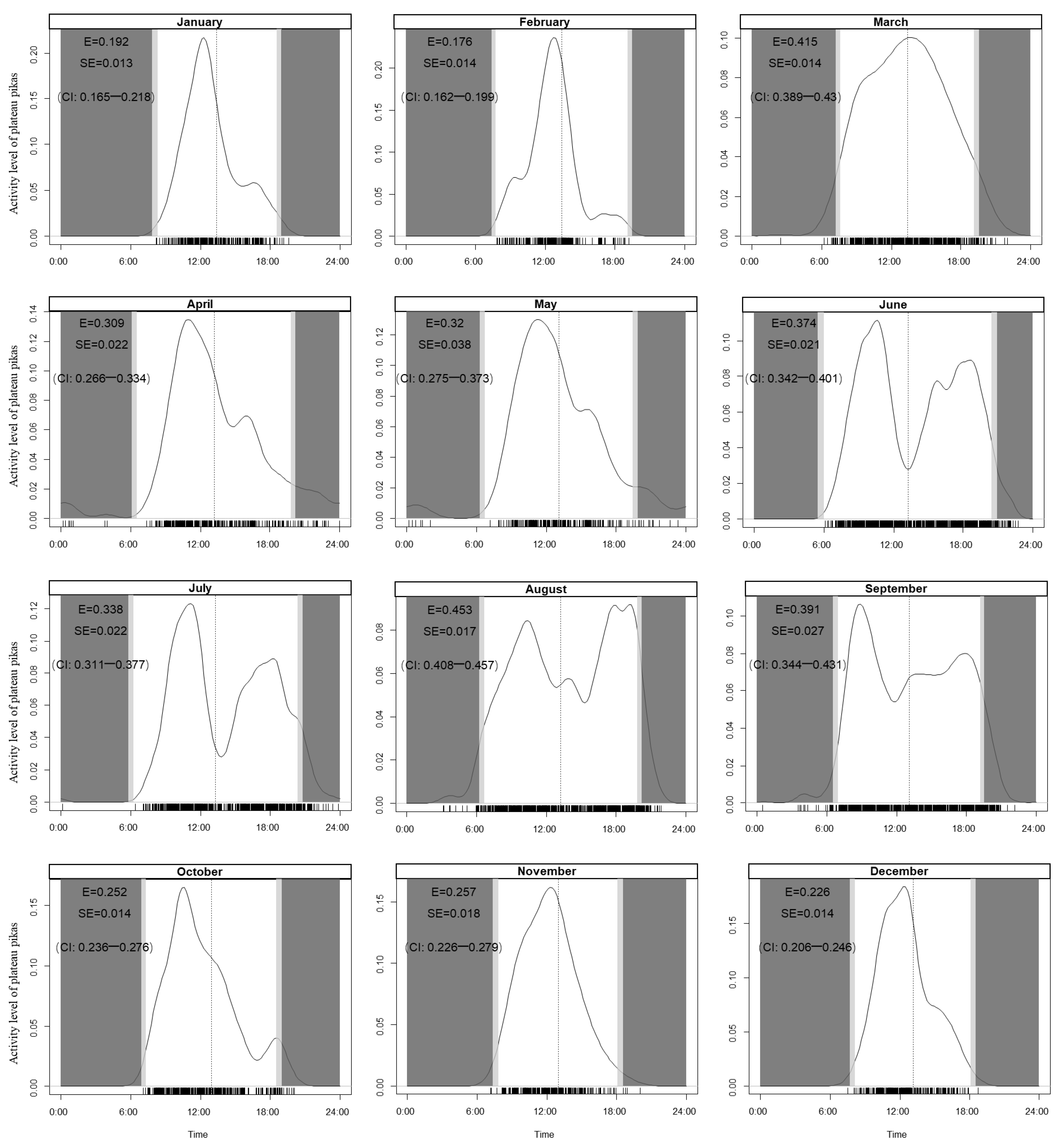 Animals 13 01689 g004