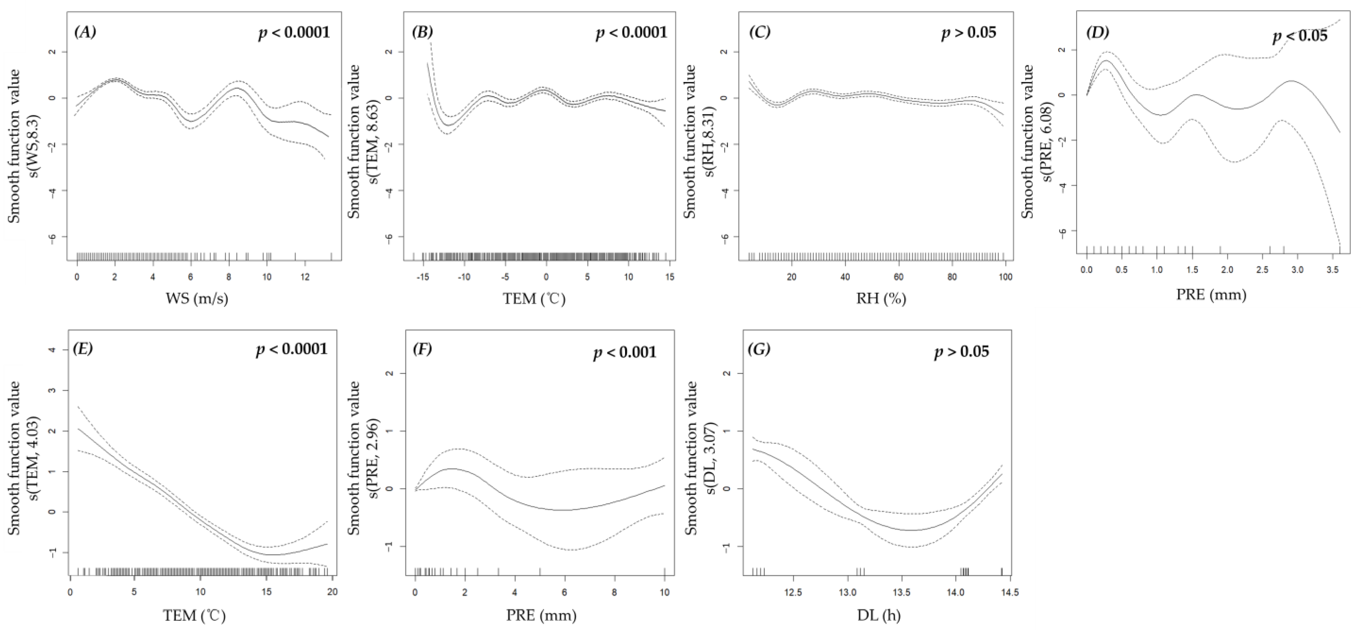 Animals 13 01689 g005