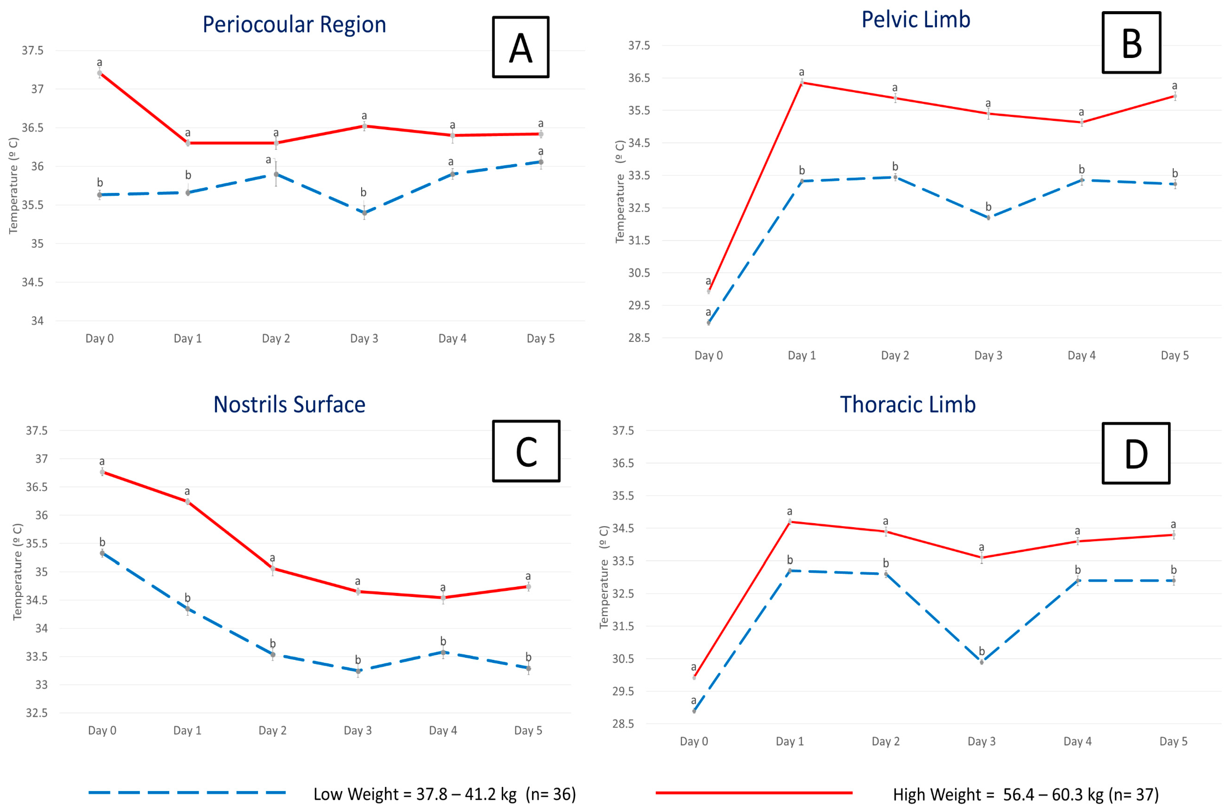 Animals 13 02161 g011