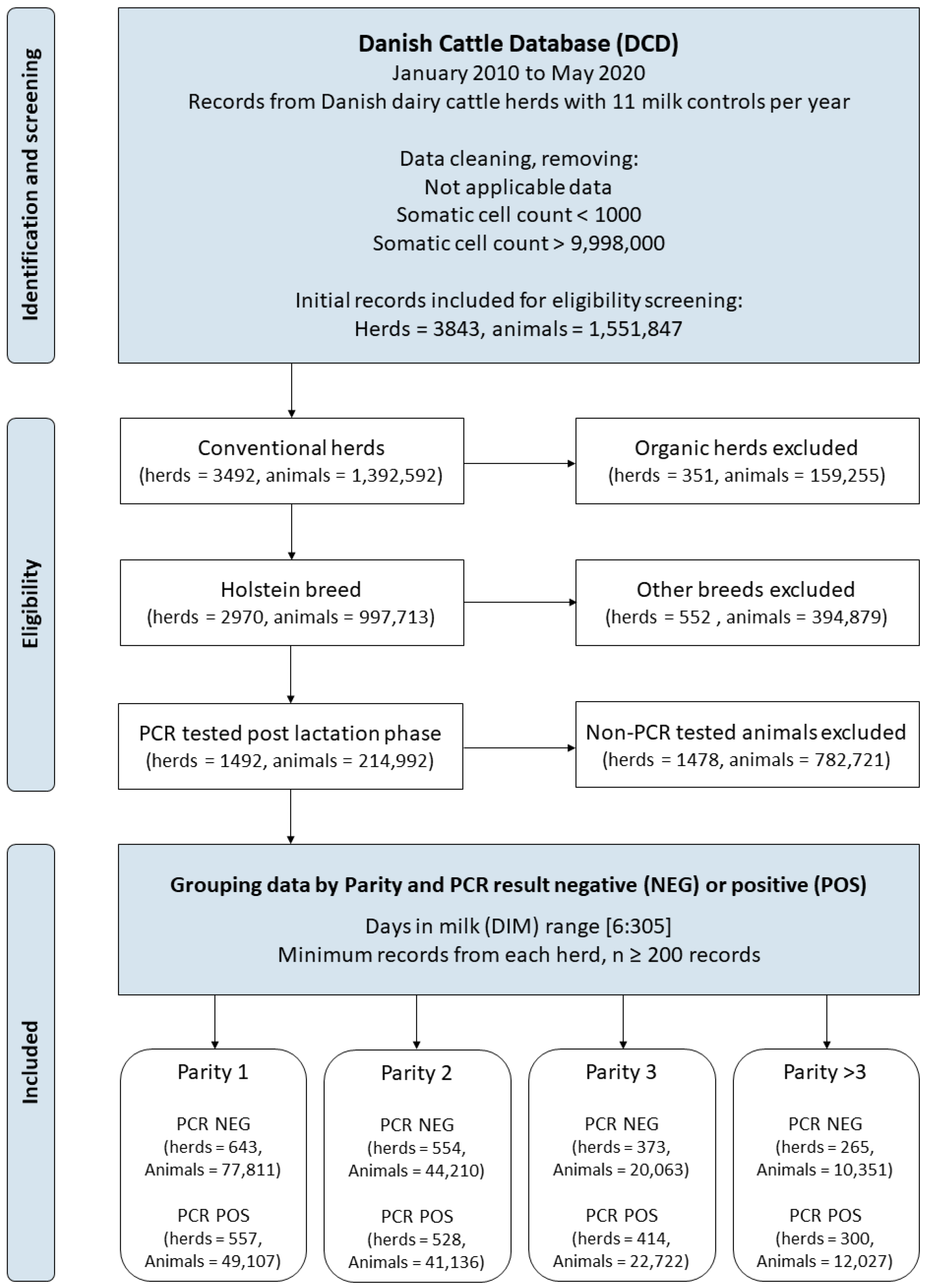 Animals 13 02523 g001