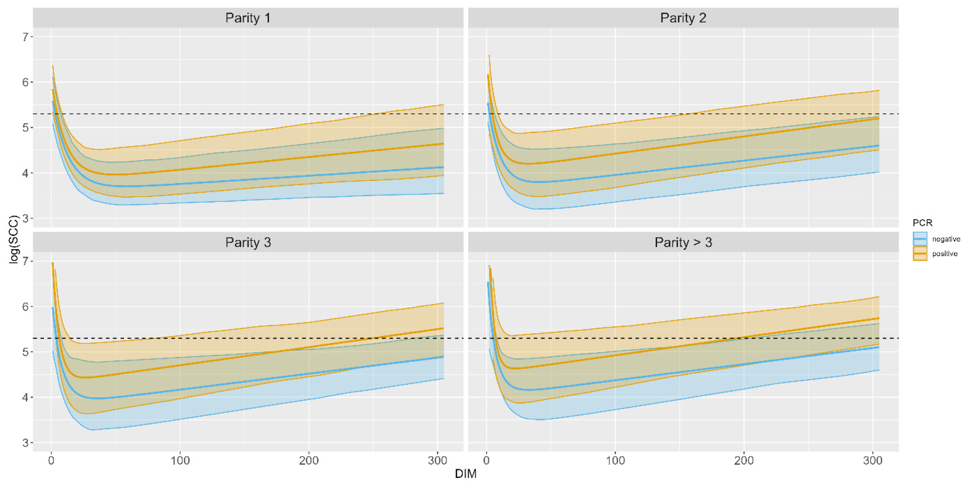 Animals 13 02523 g004