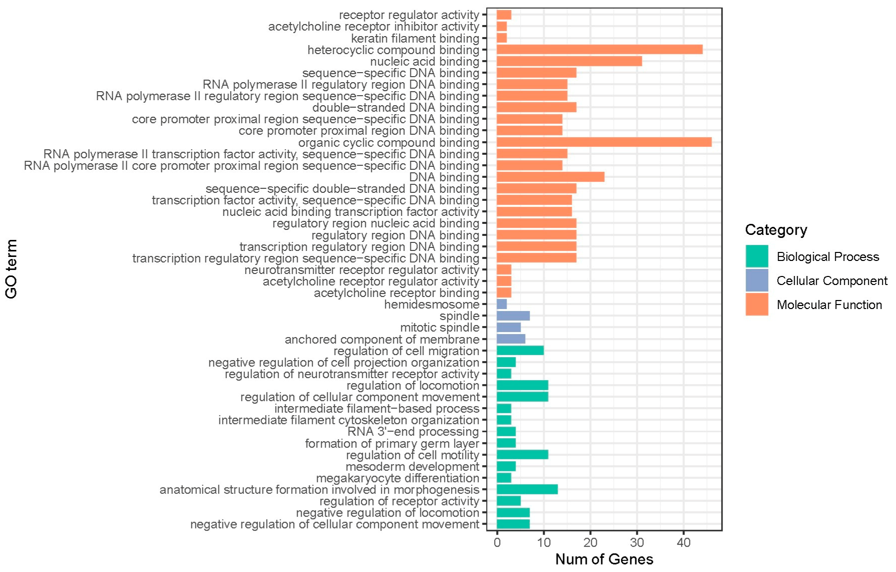 Animals 13 02545 g003
