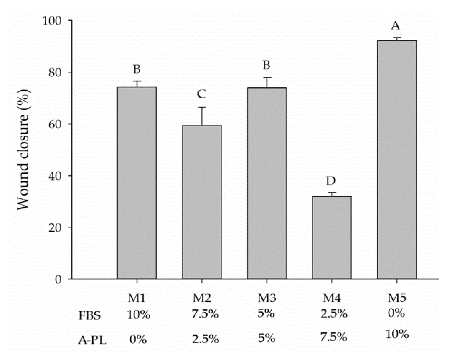 Animals 13 02655 g004