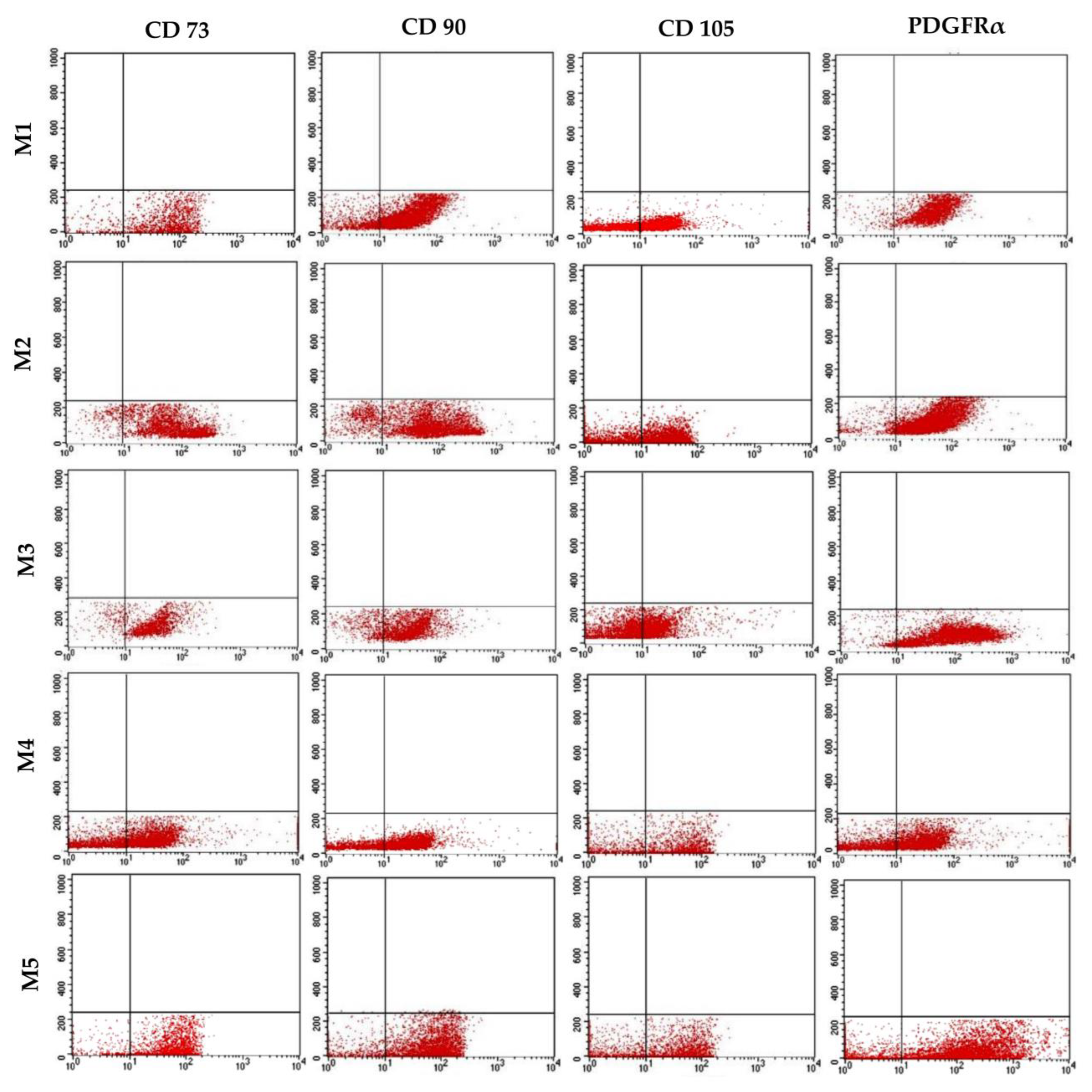 Animals 13 02655 g005