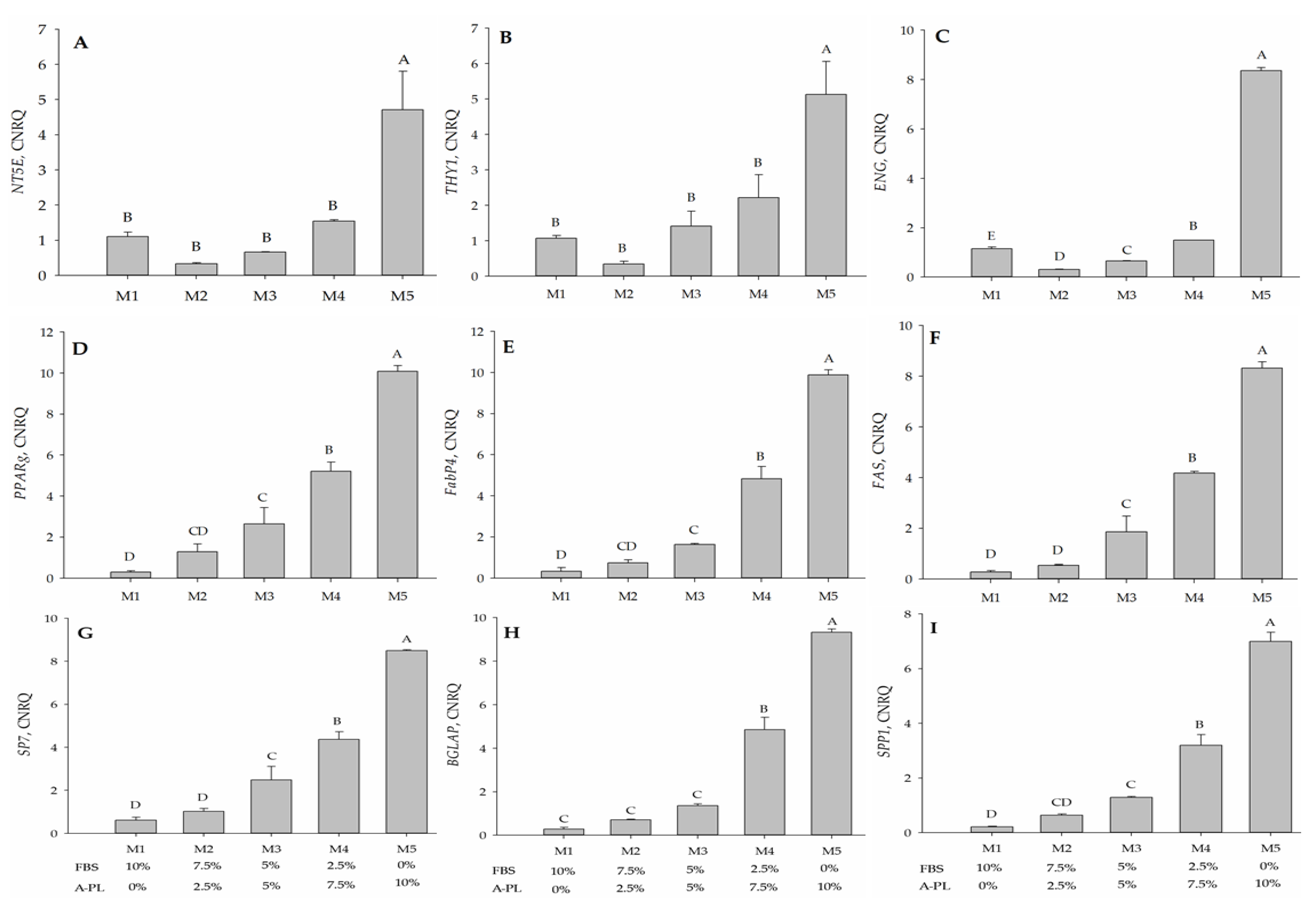 Animals 13 02655 g007