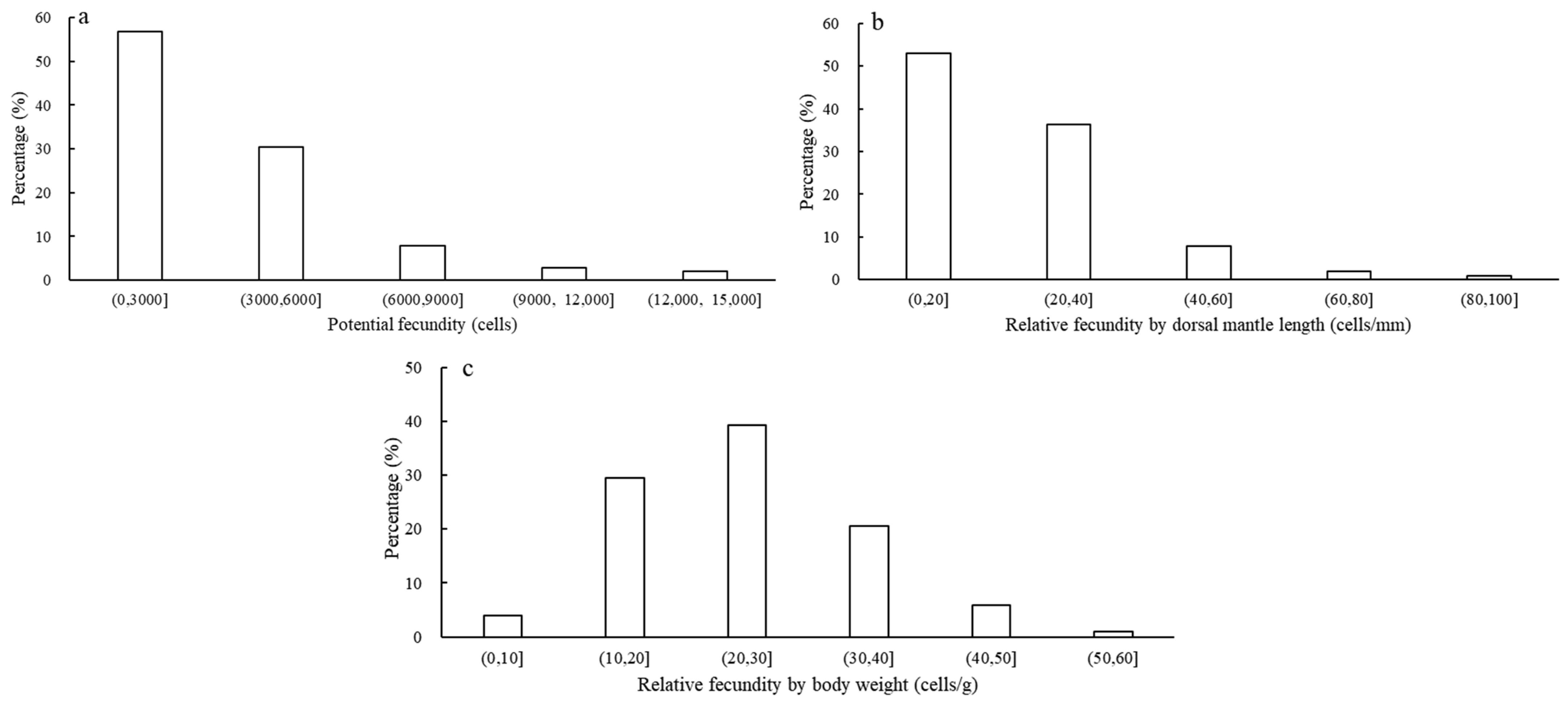 Animals 13 02786 g002