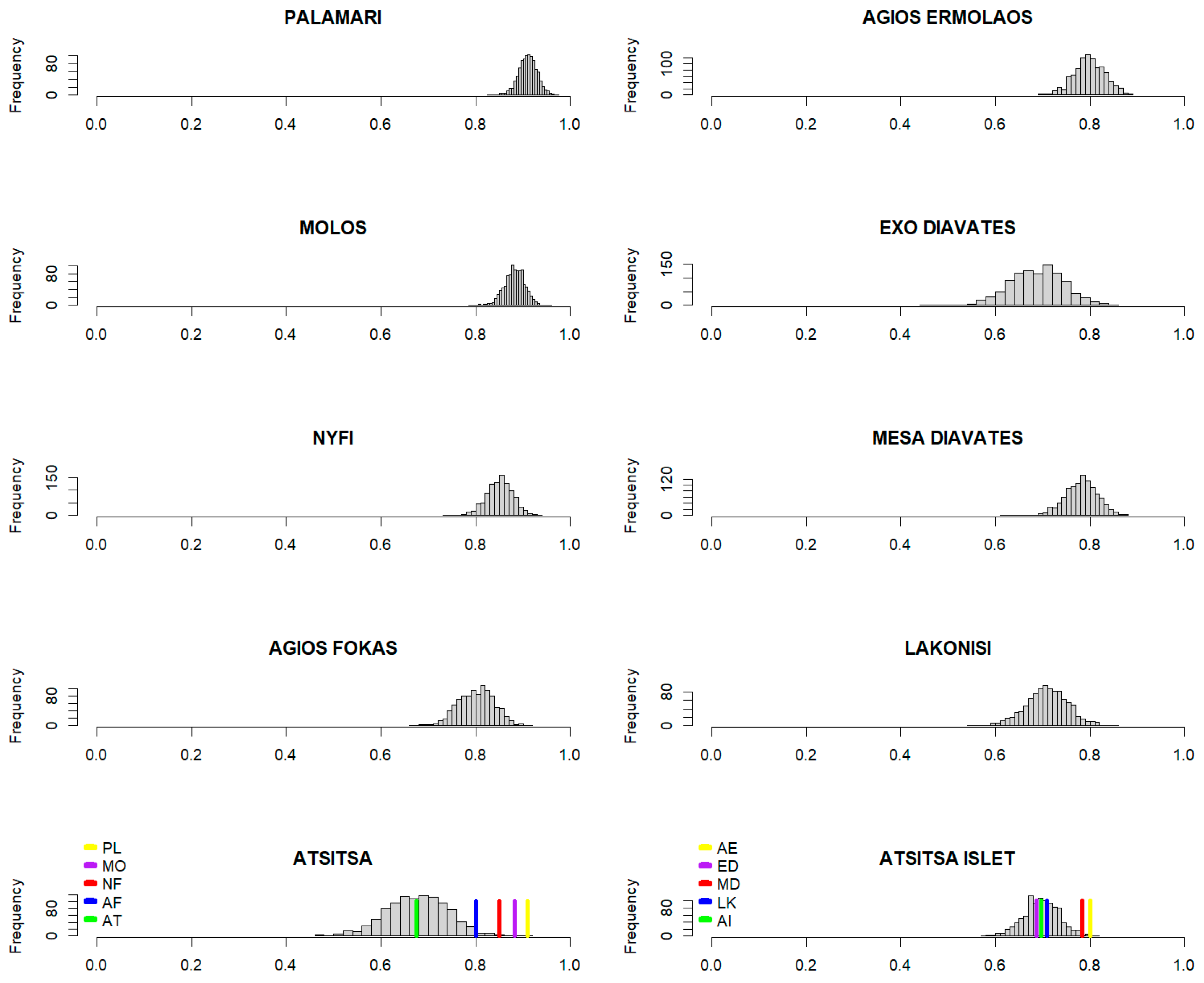 Animals 13 02965 g003