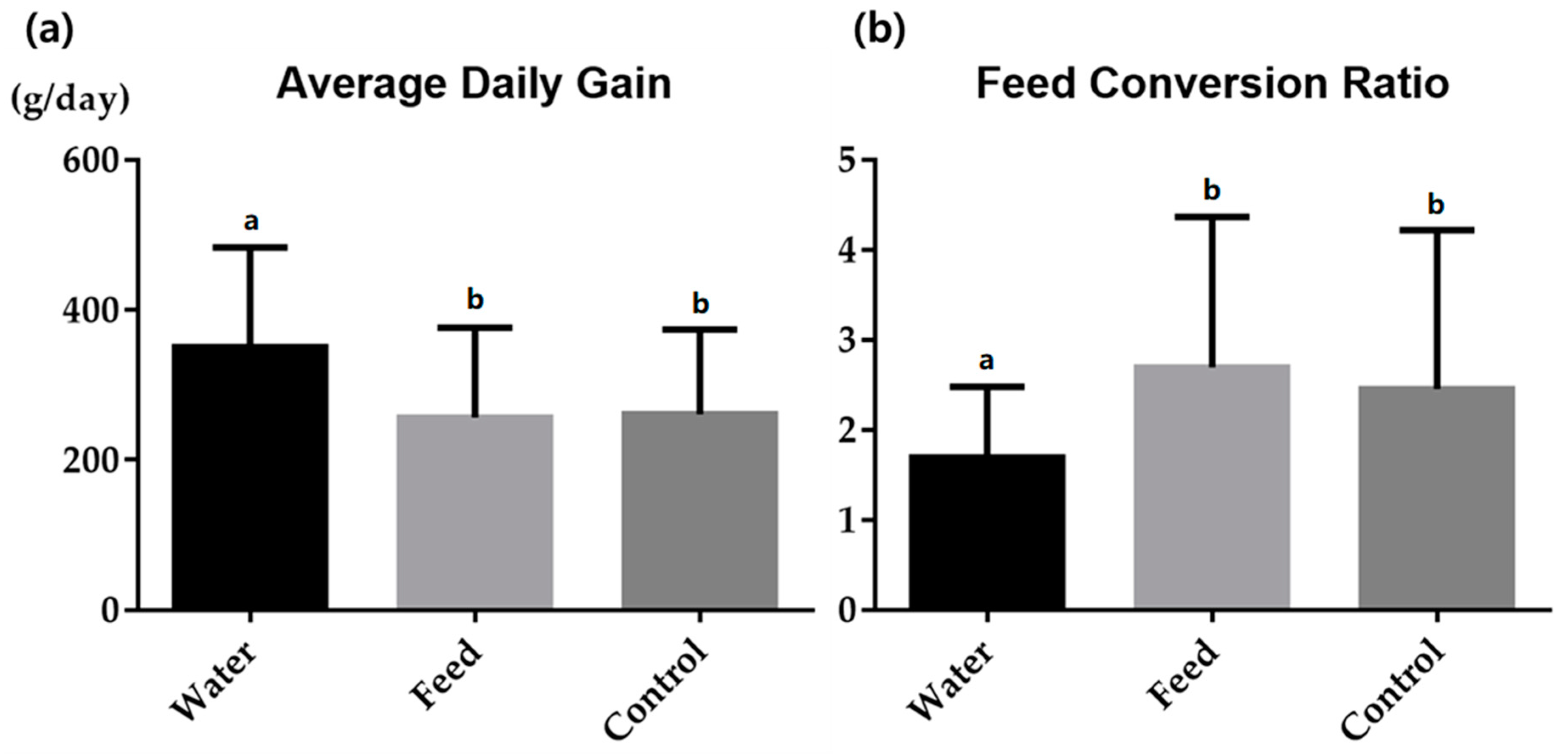 Animals 13 03264 g001