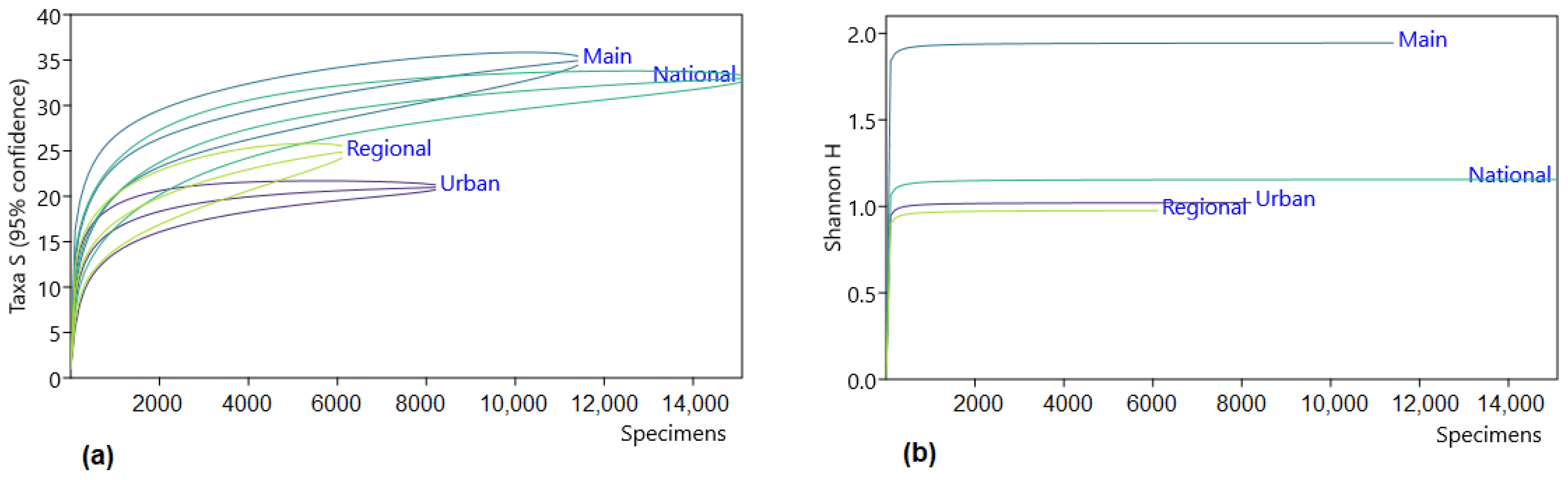 Animals 13 03272 g004
