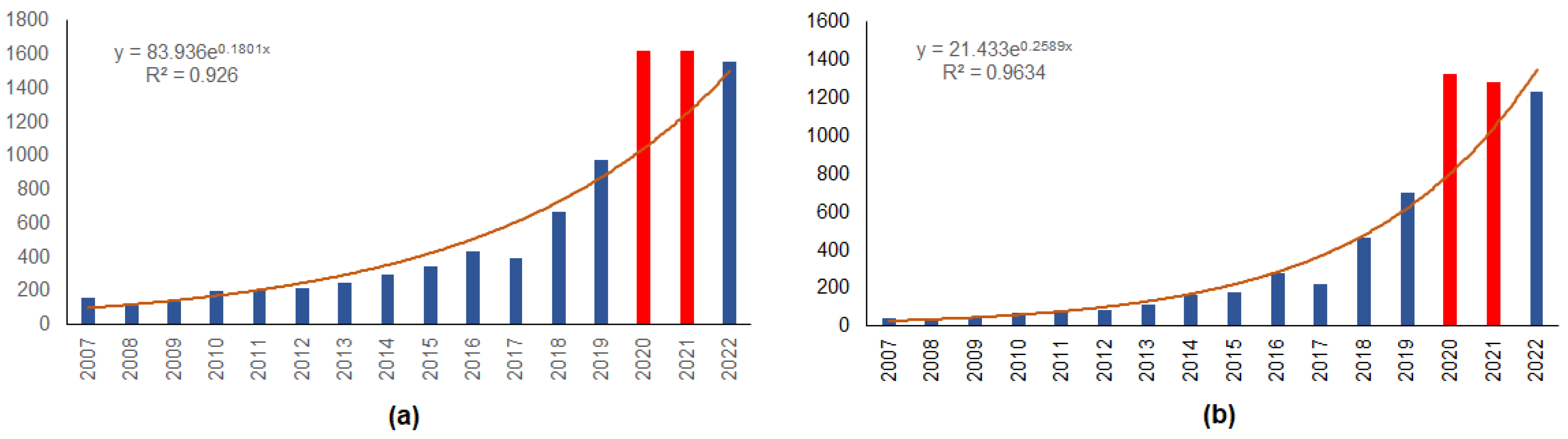 Animals 13 03272 g005