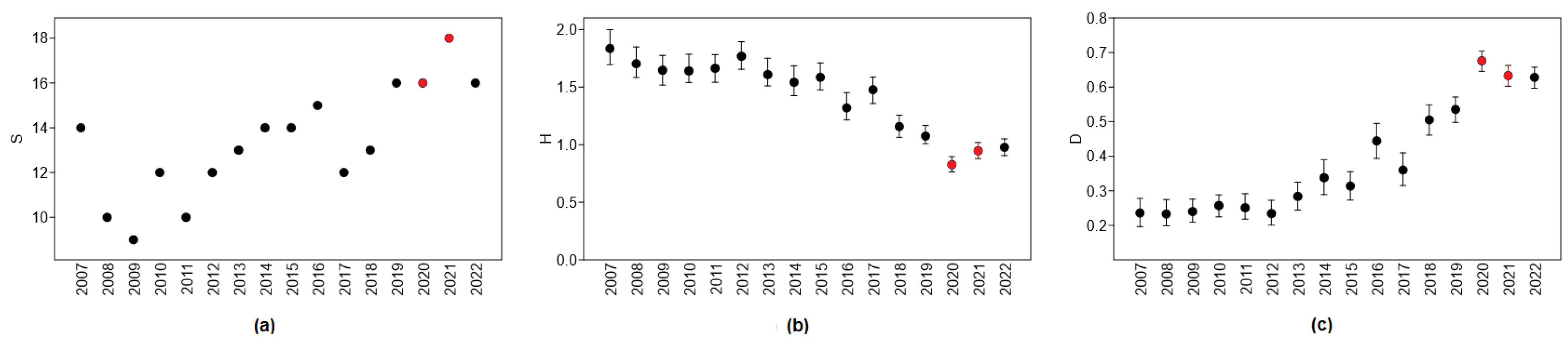 Animals 13 03272 g007