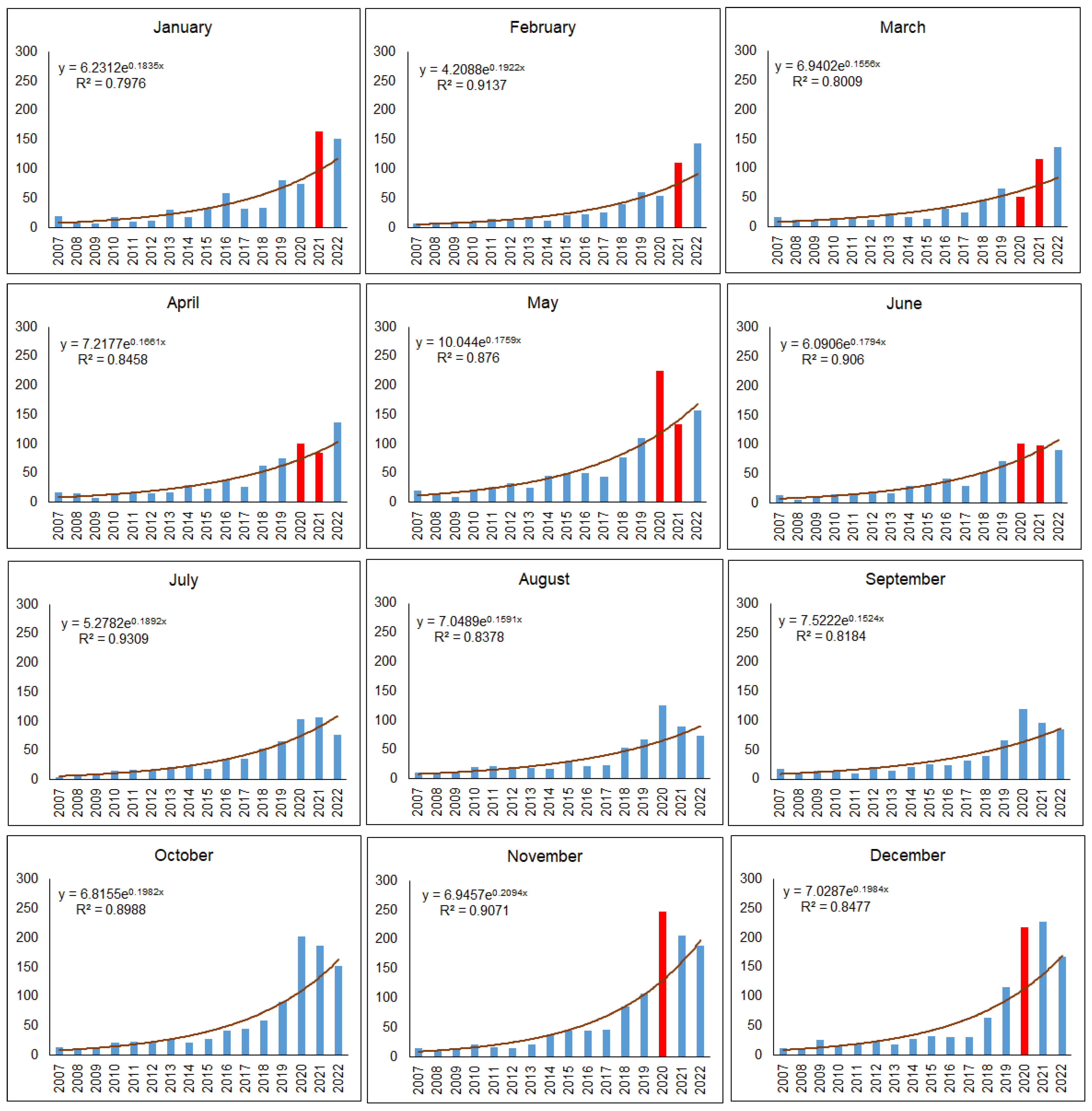 Animals 13 03272 g008