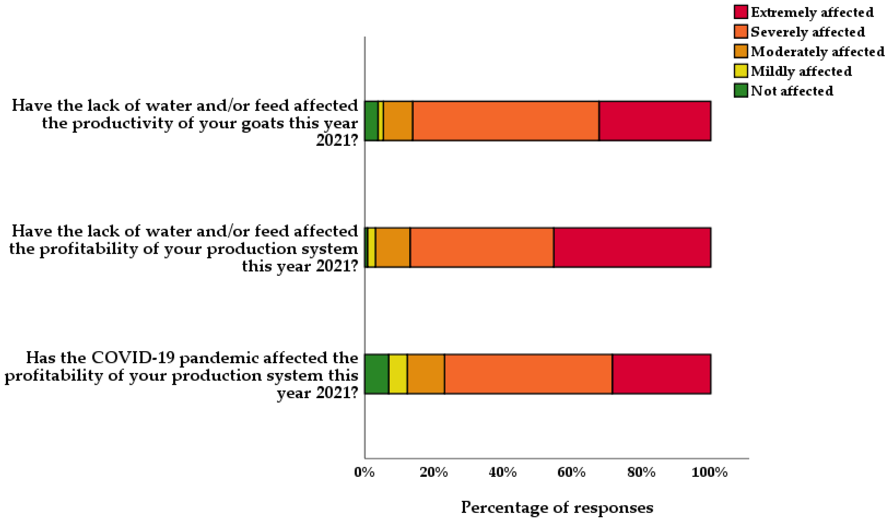 Animals 13 03297 g001