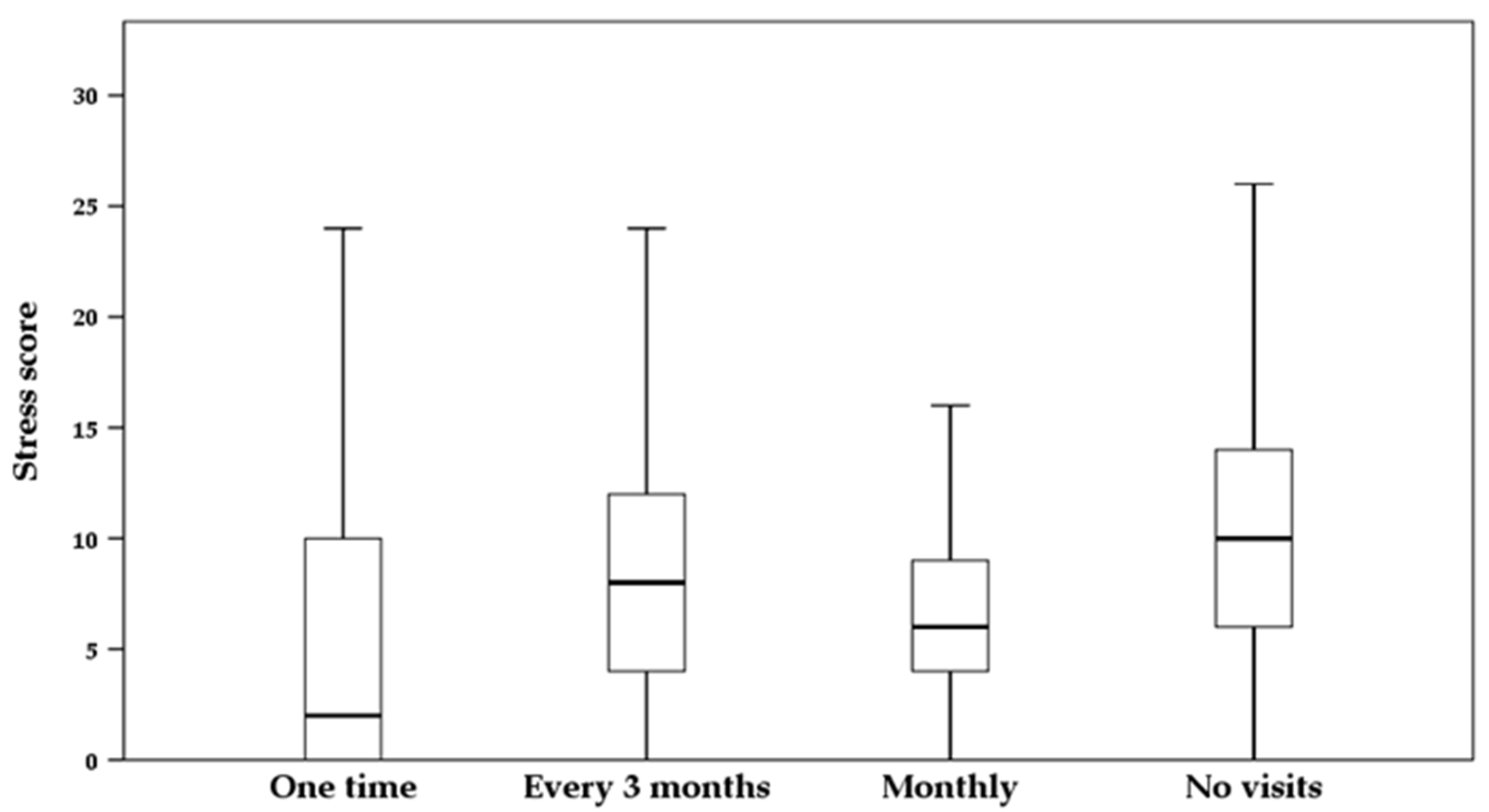 Animals 13 03297 g002