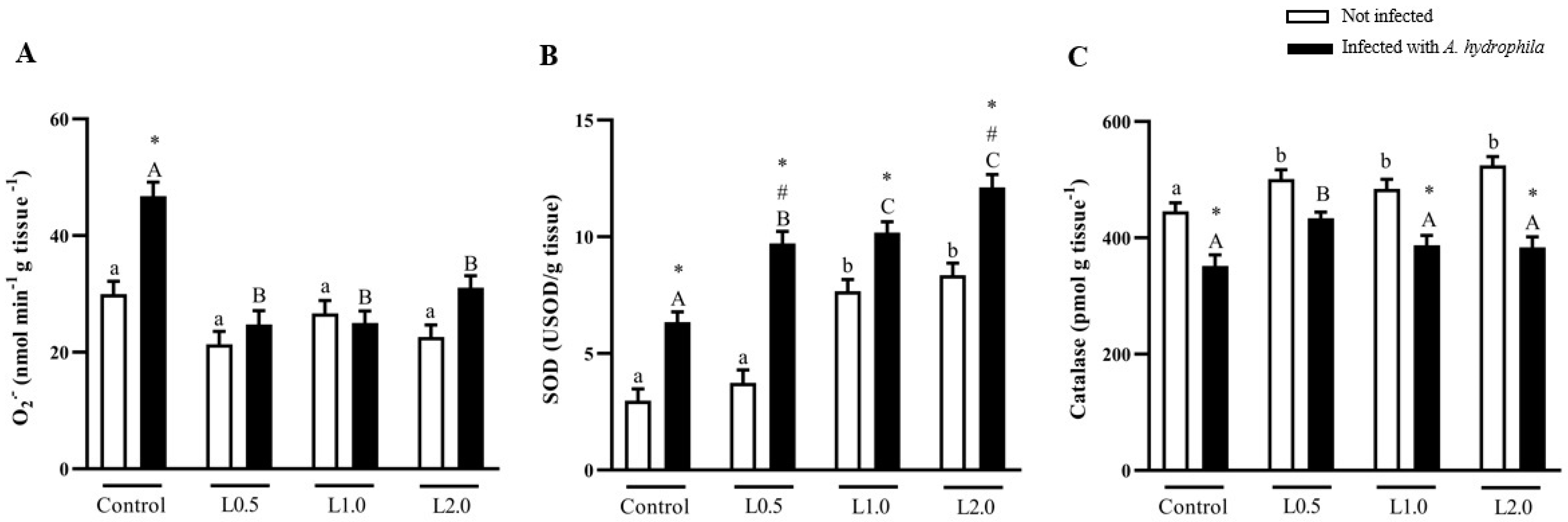 Animals 13 03307 g002
