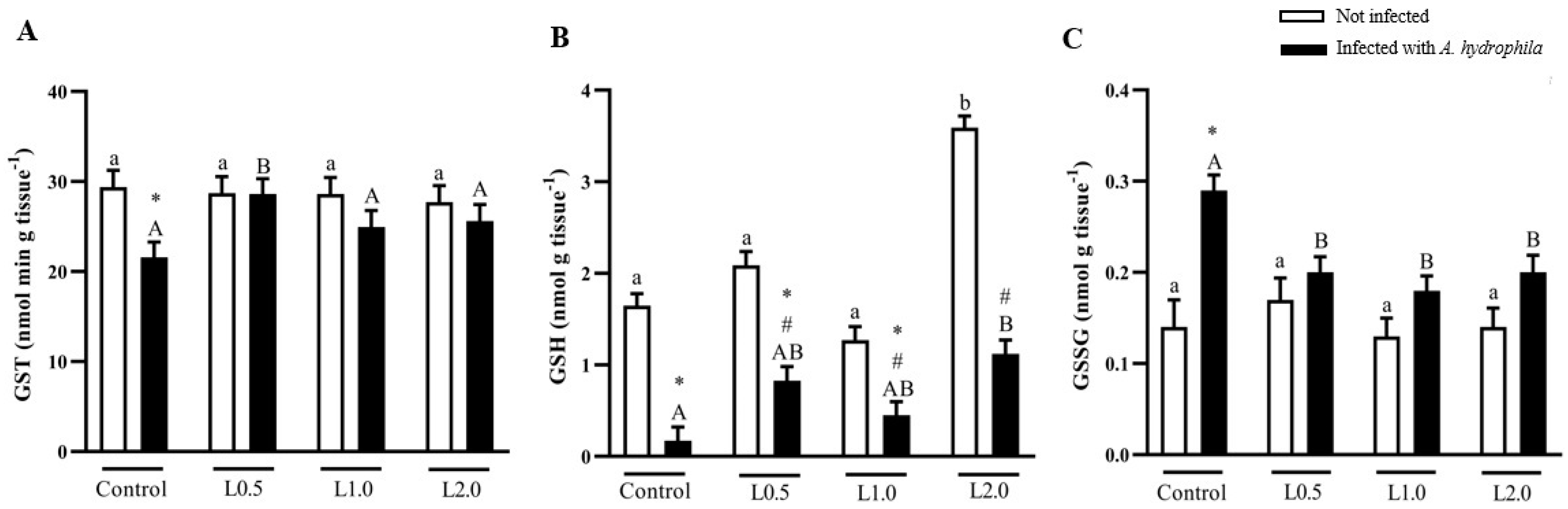 Animals 13 03307 g003
