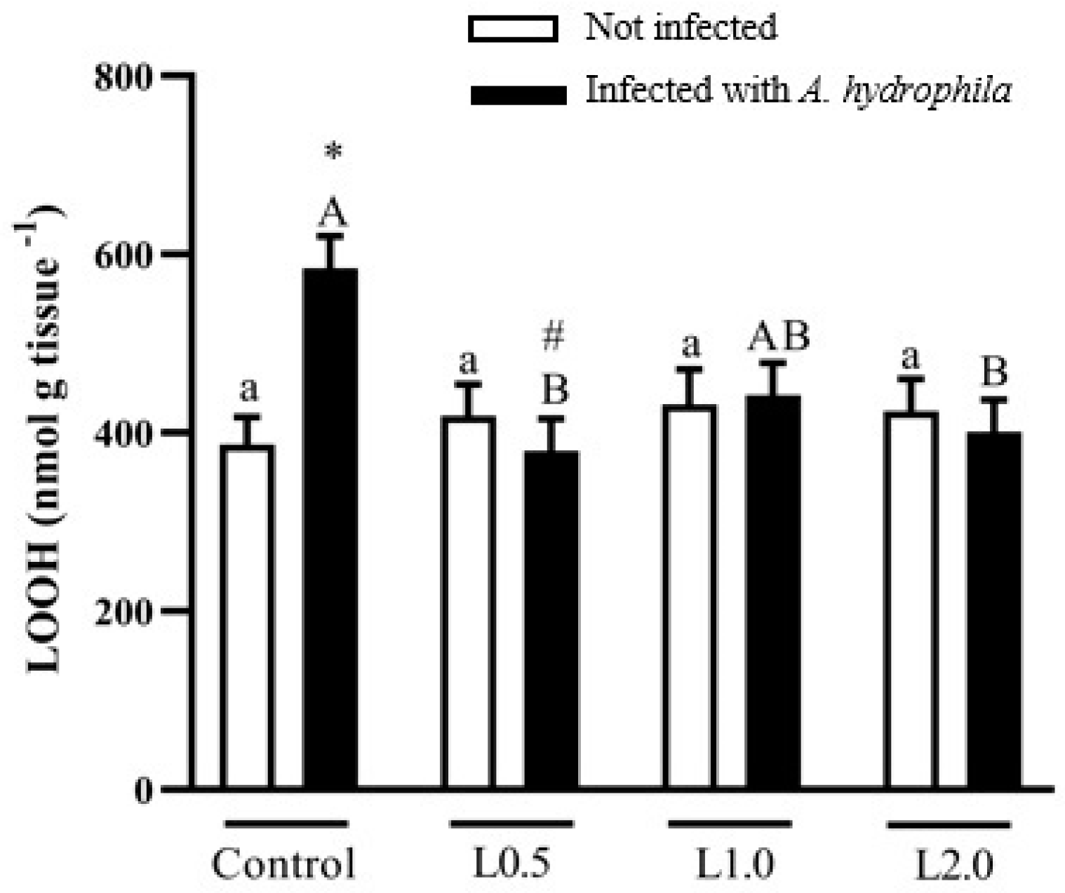Animals 13 03307 g004