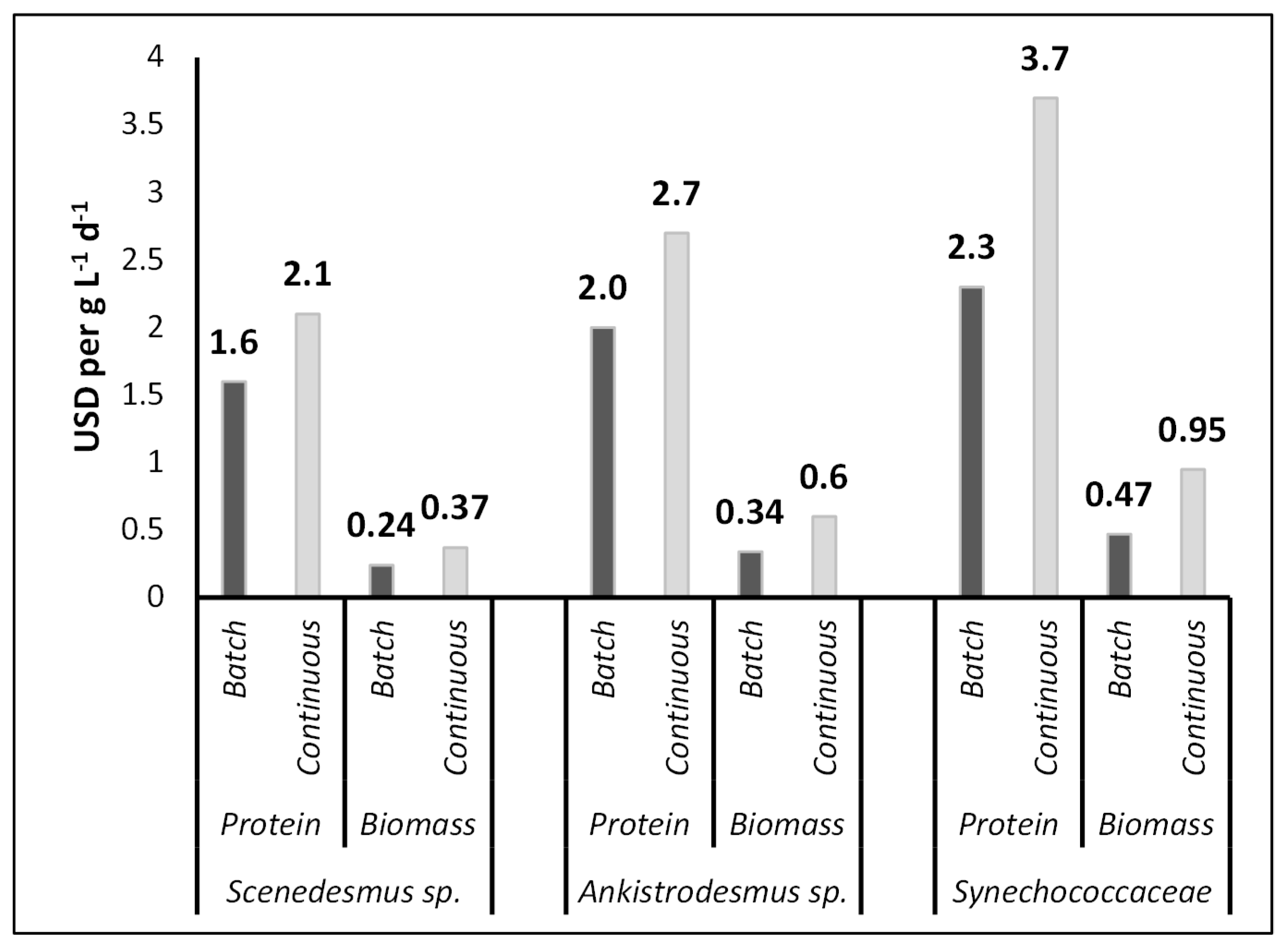 Animals 13 03431 g004