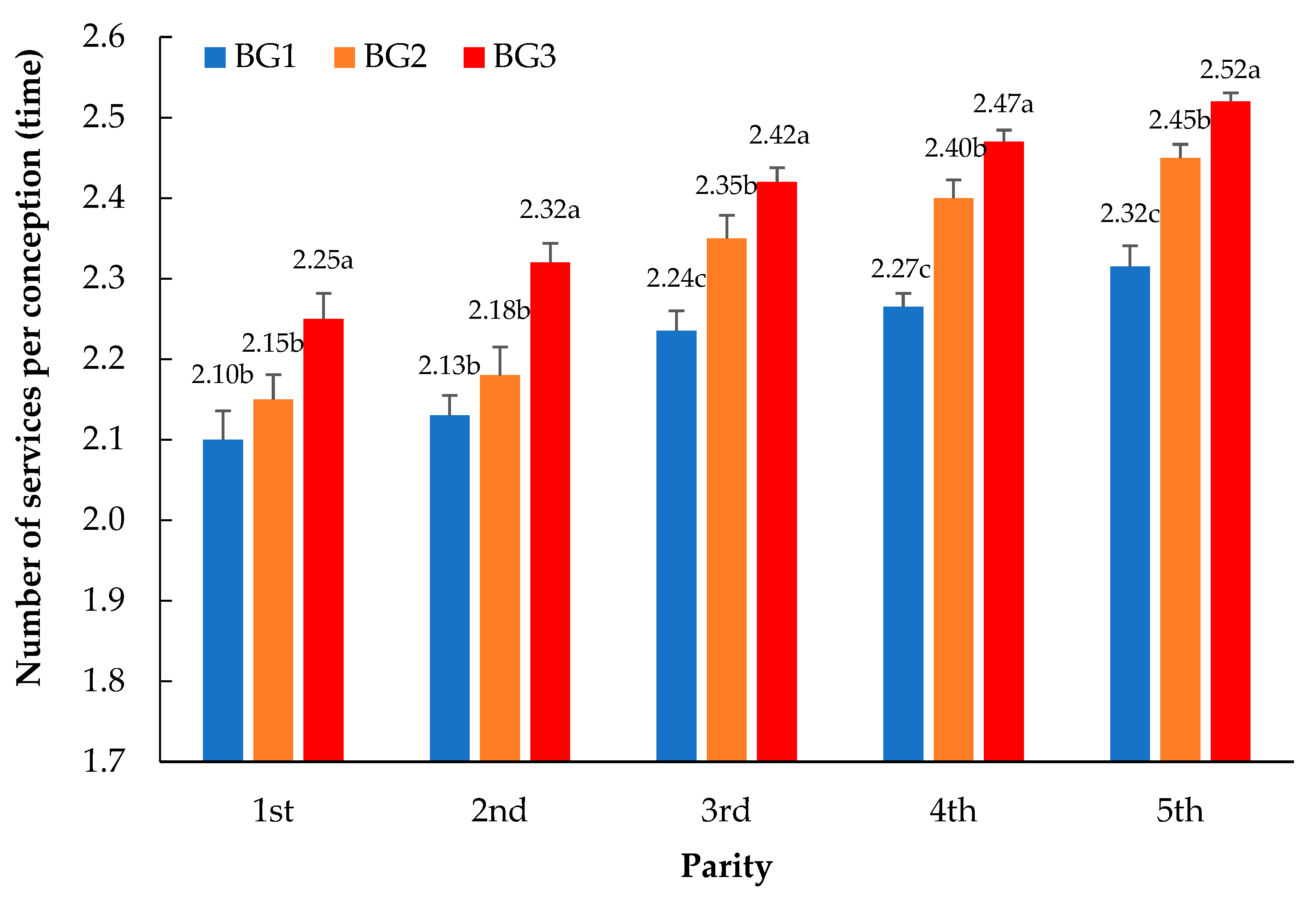 Animals 13 03609 g001