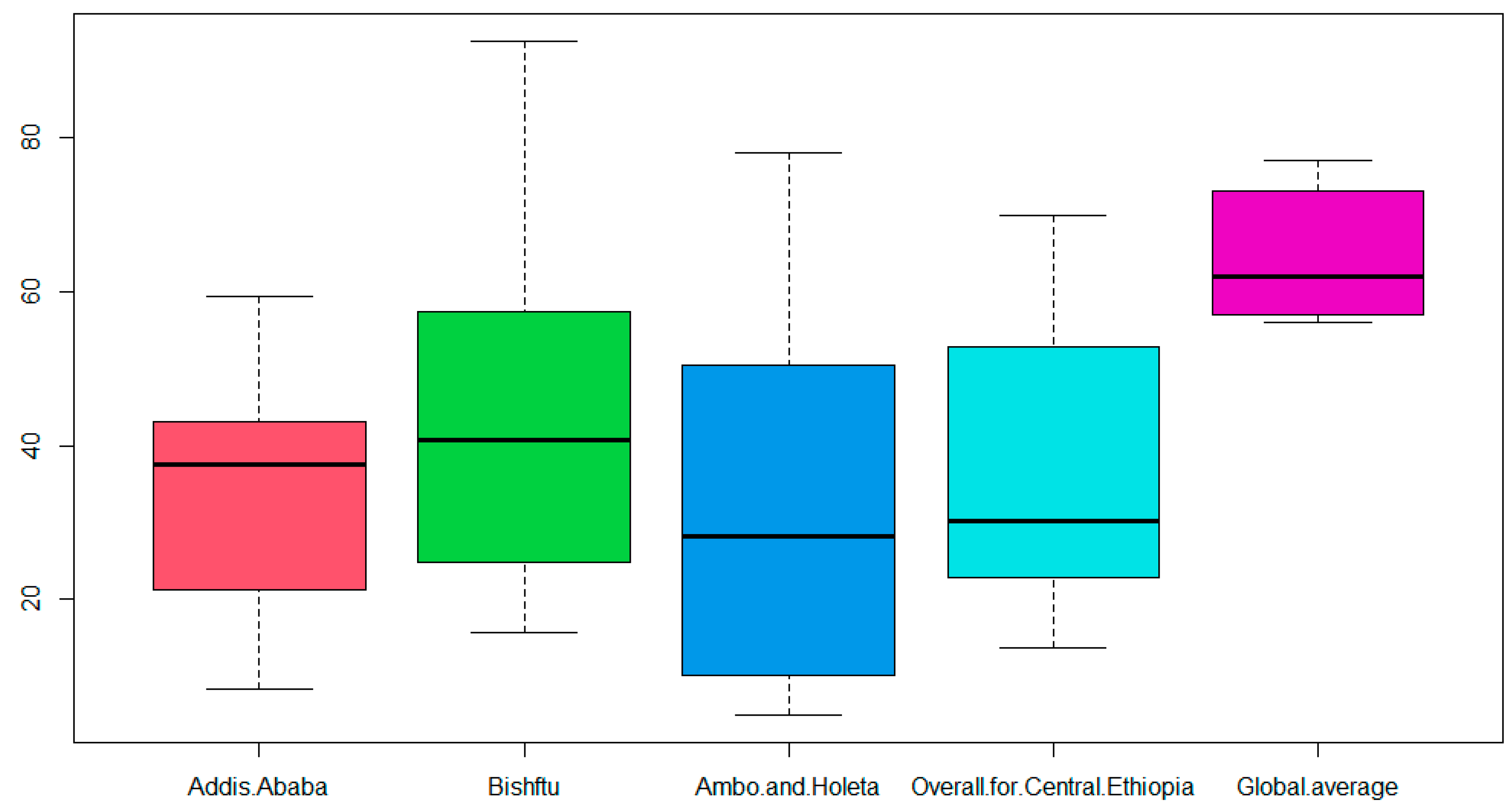 Animals 13 03719 g002 Animals 13 03719 g002