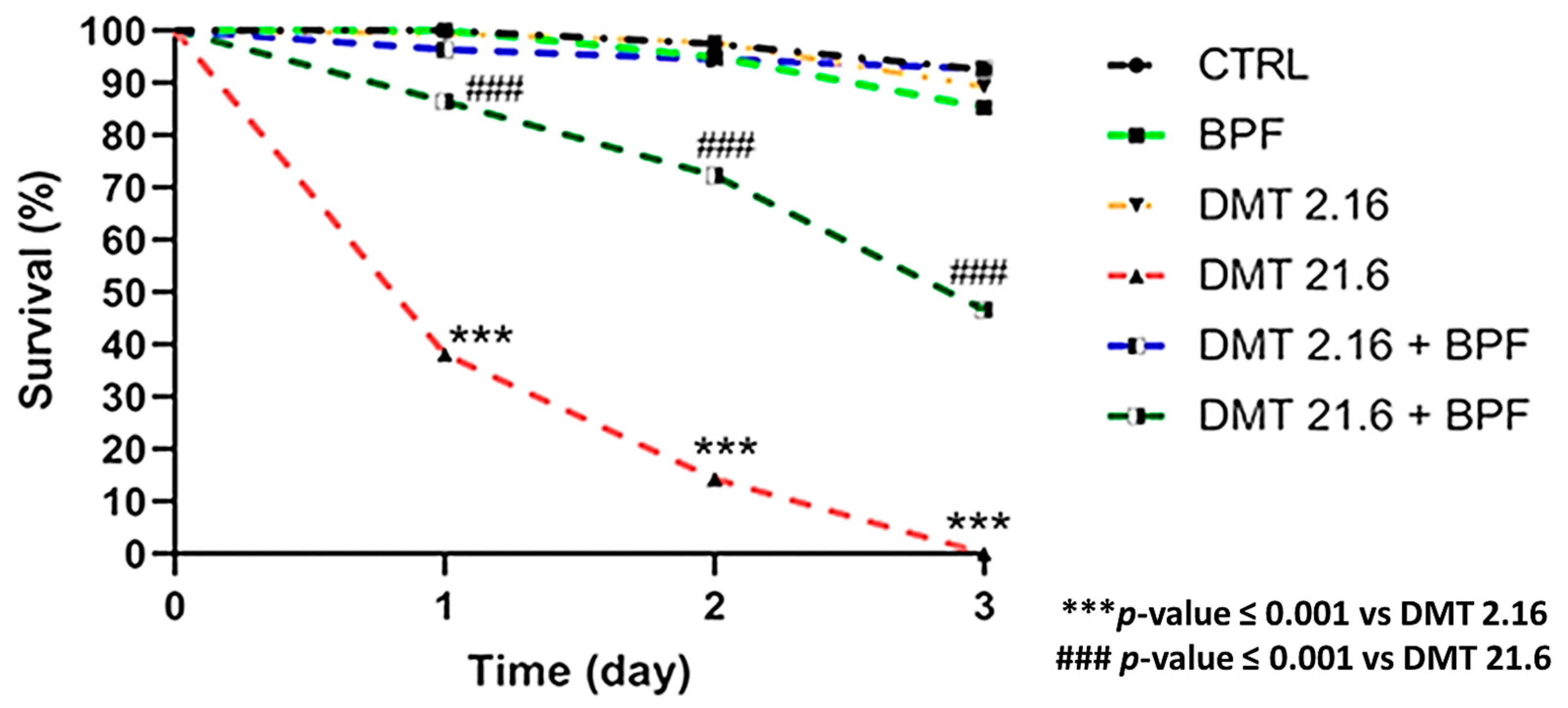 Animals 13 03764 g001