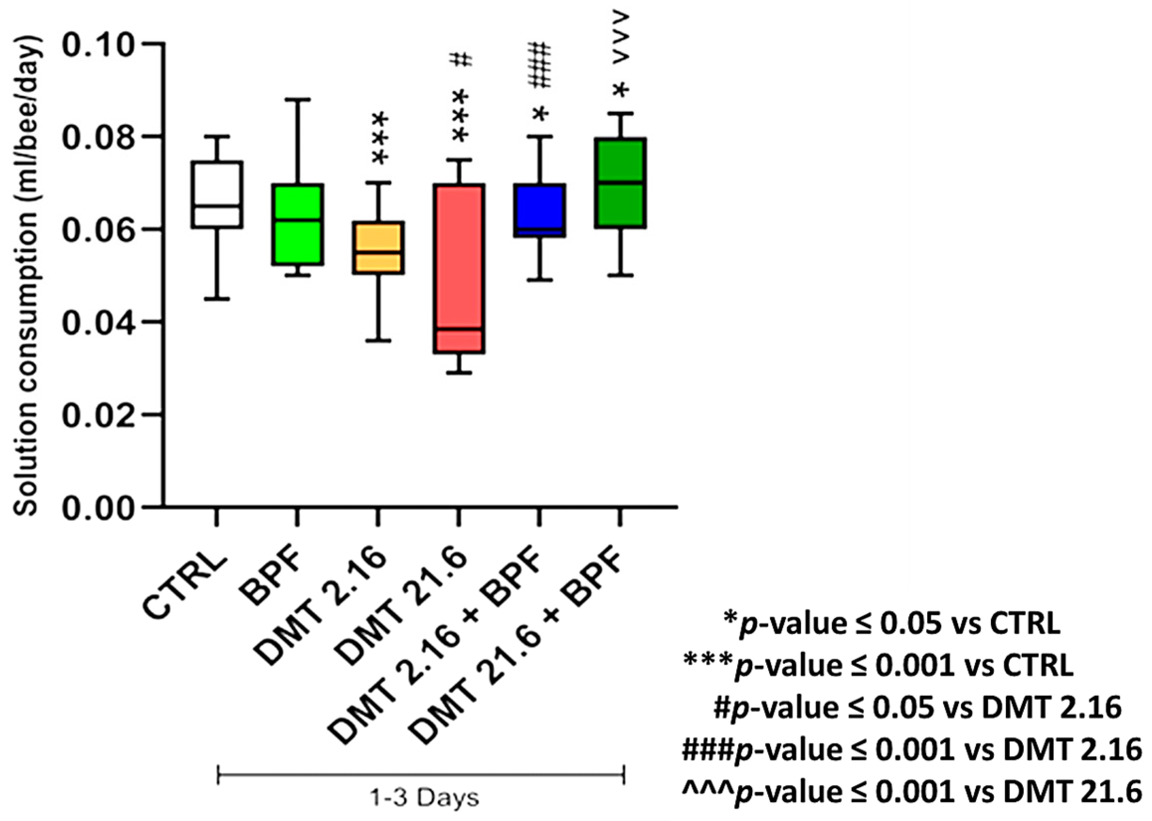 Animals 13 03764 g003