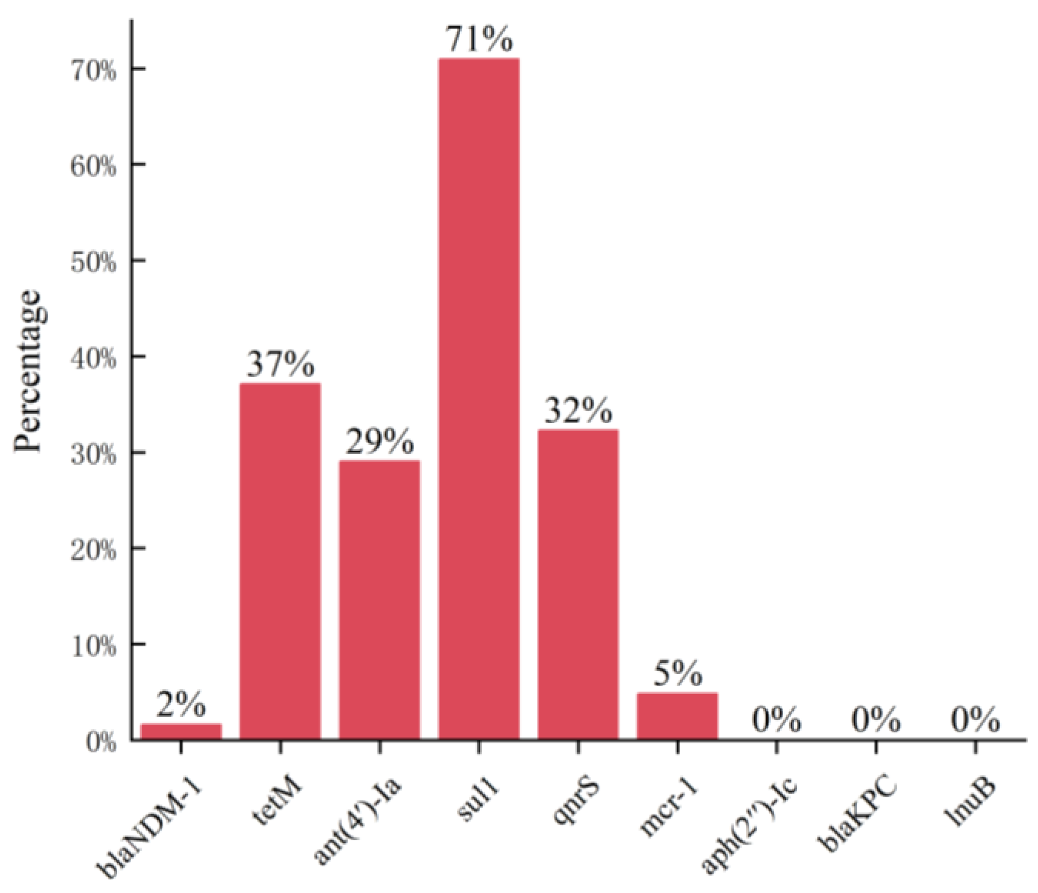 Animals 14 00160 g004