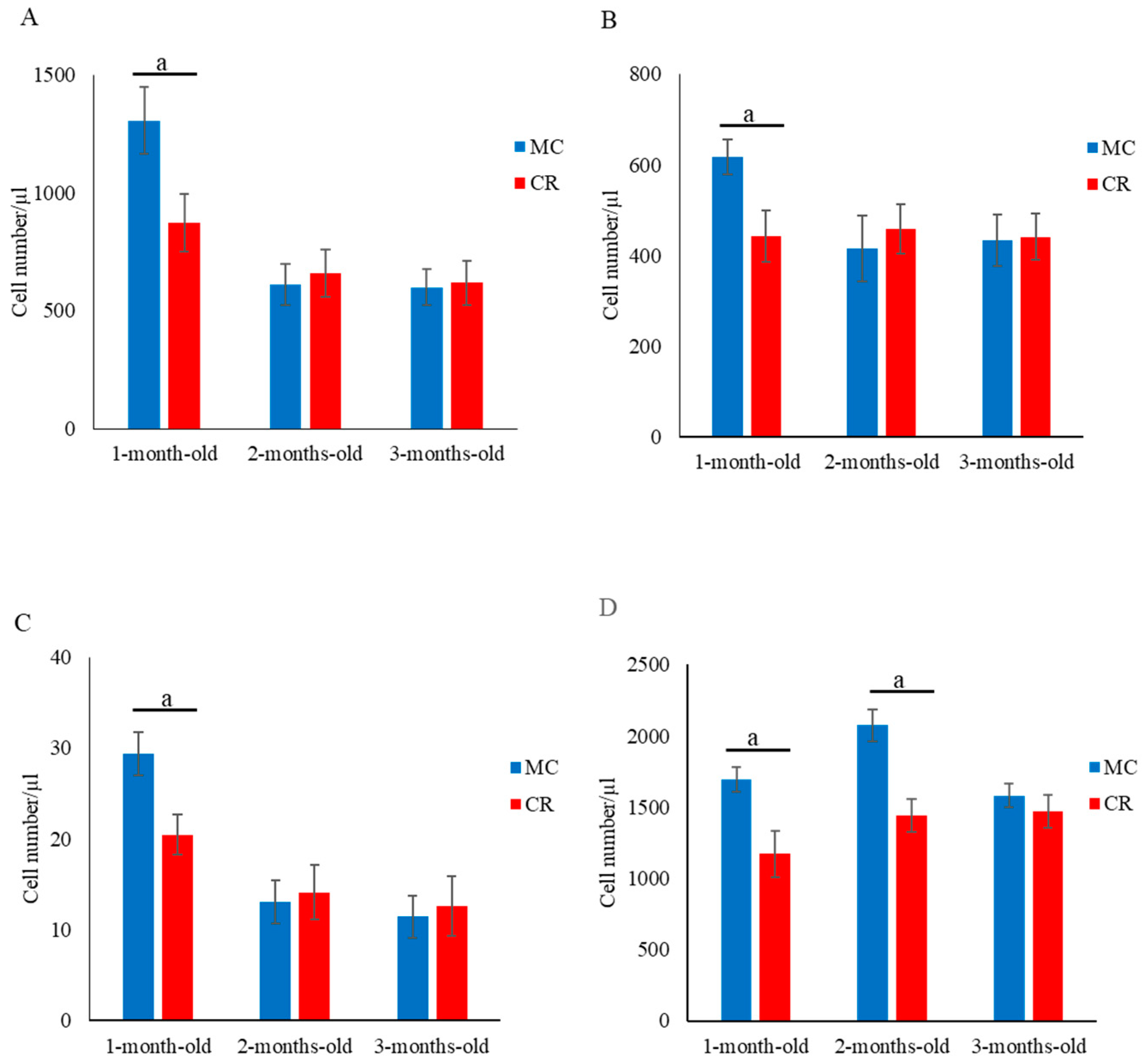 Animals 14 00346 g001b