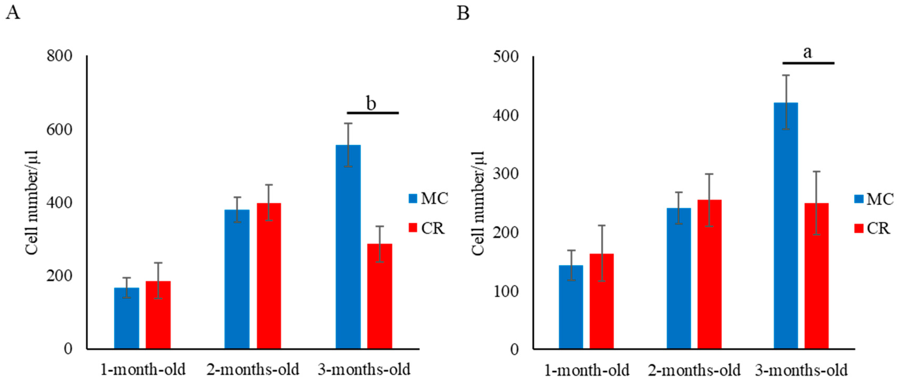 Animals 14 00346 g002