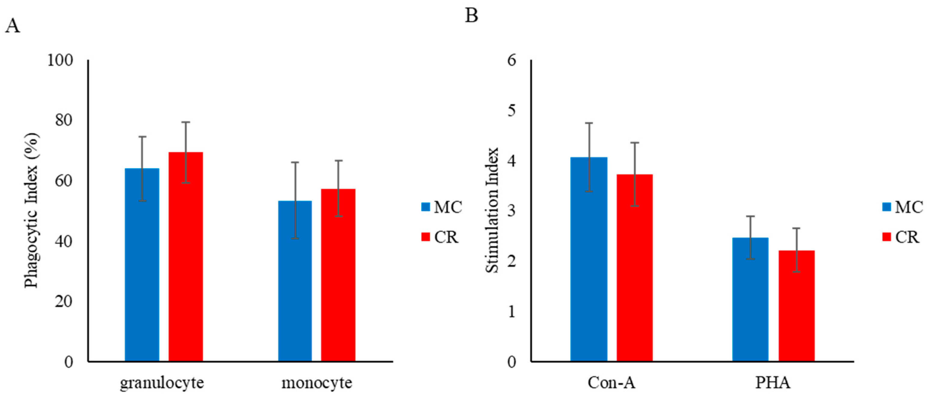 Animals 14 00346 g003