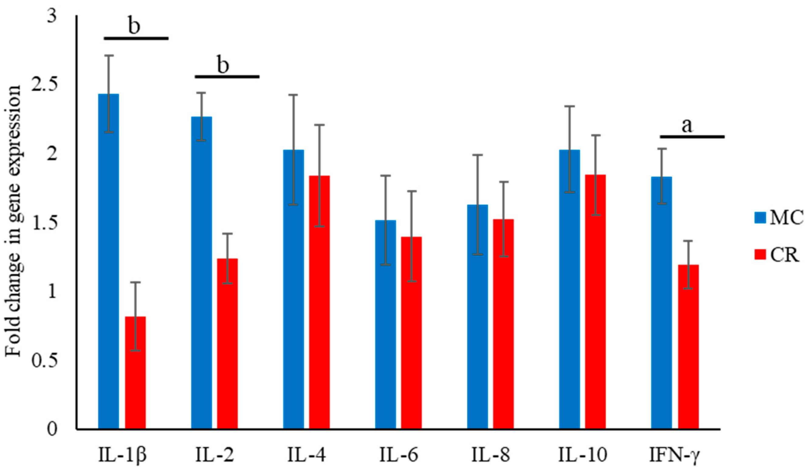 Animals 14 00346 g004