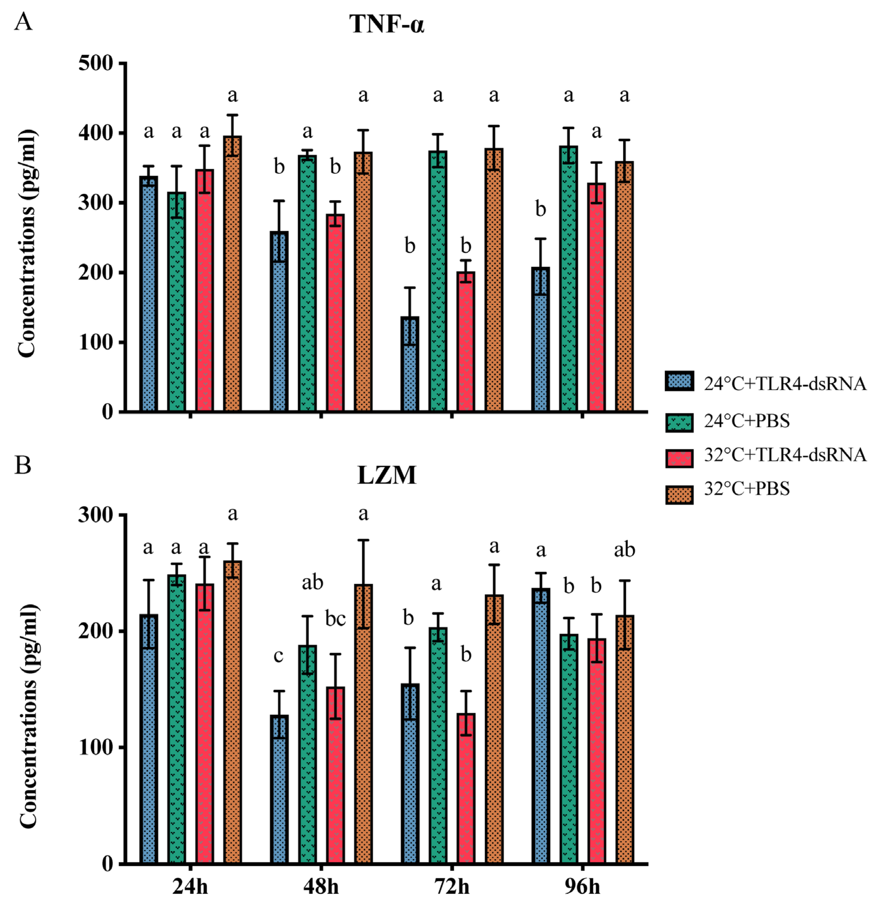 Animals 14 00497 g005