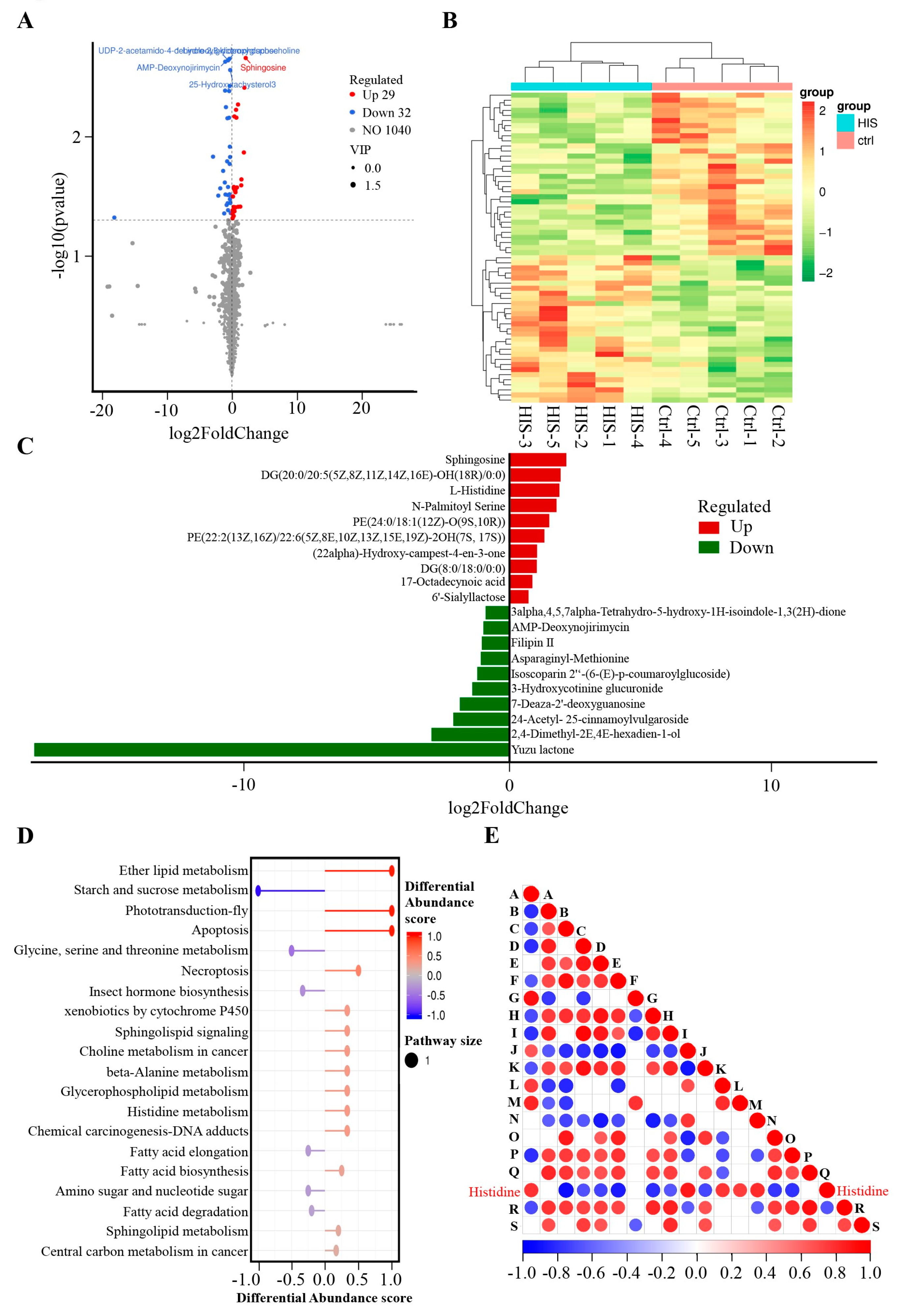 Animals 14 01045 g003