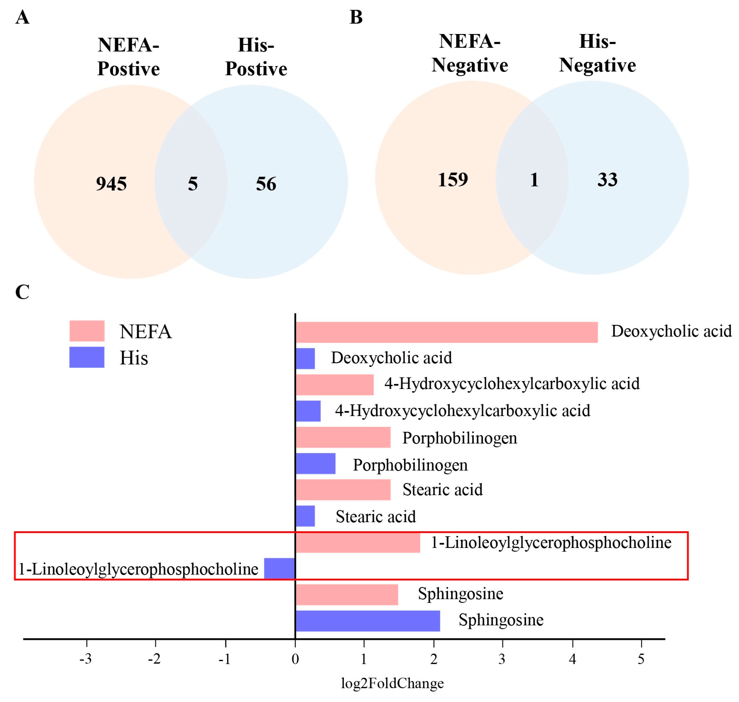 Animals 14 01045 g005
