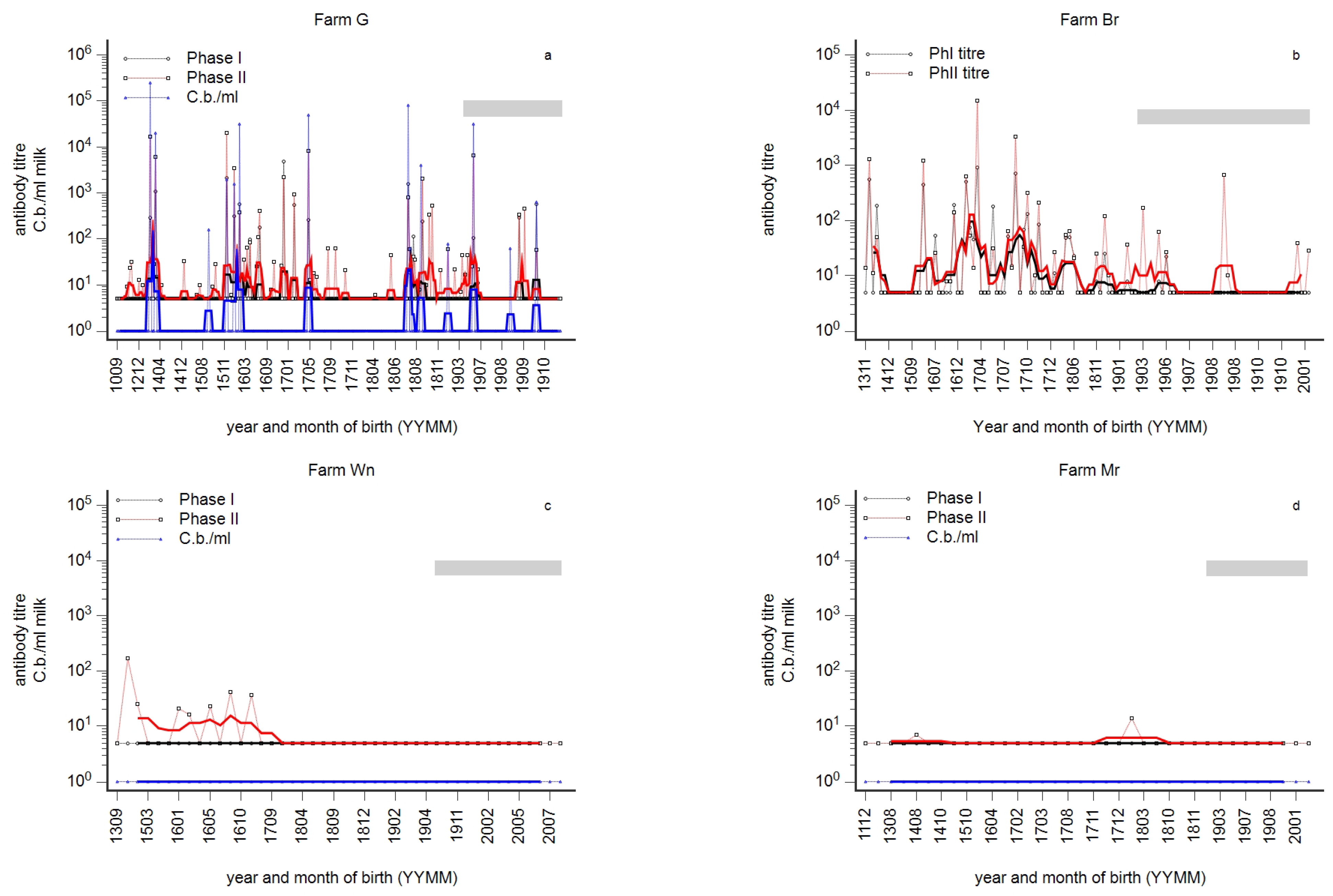 Animals 14 01056 g003