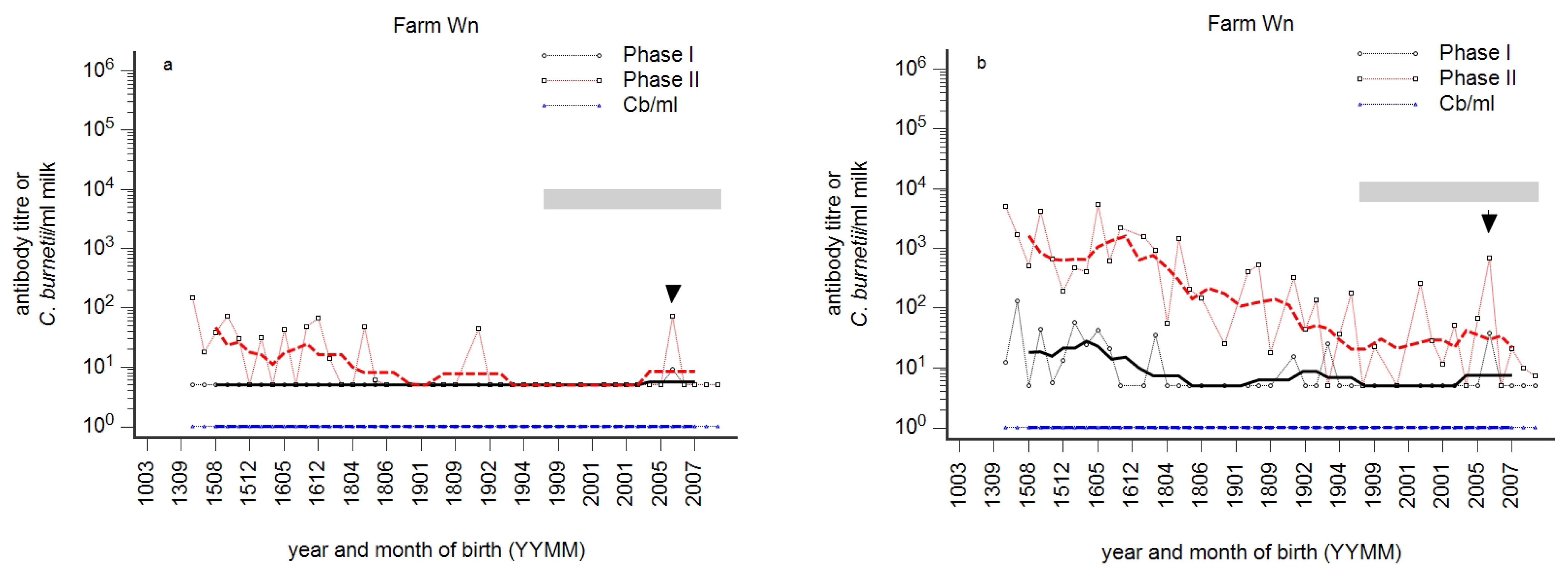 Animals 14 01056 g005