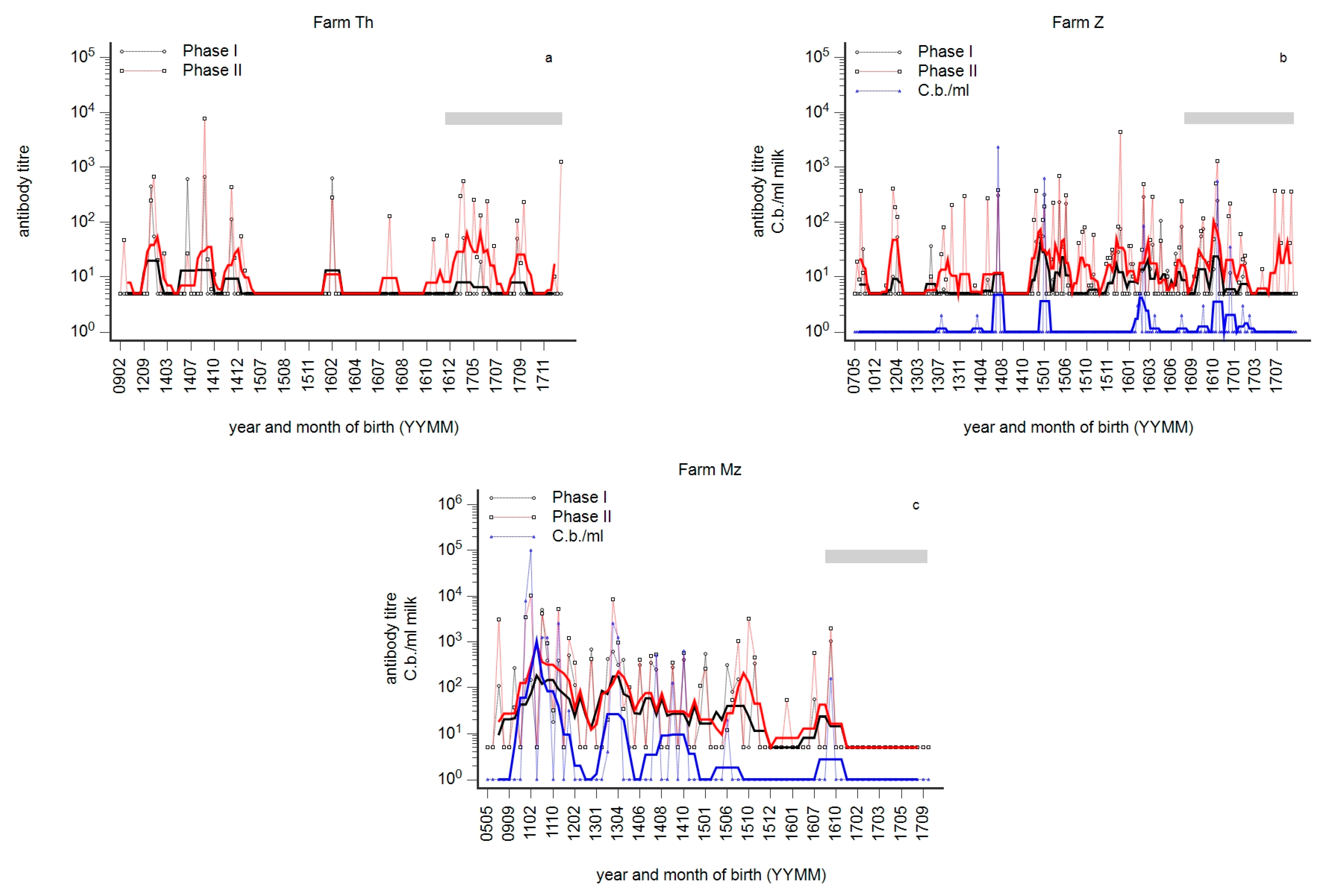 Animals 14 01056 g006