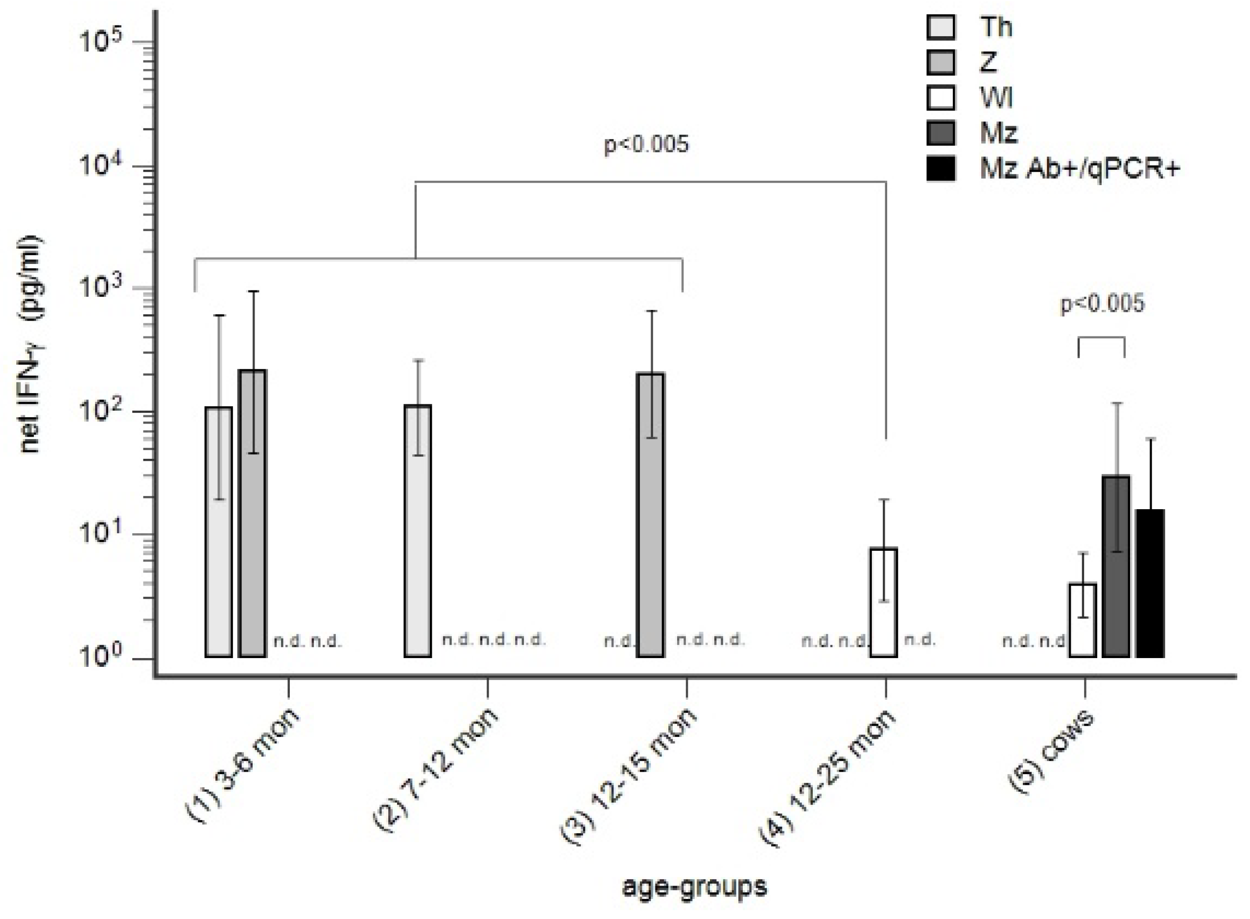 Animals 14 01056 g007