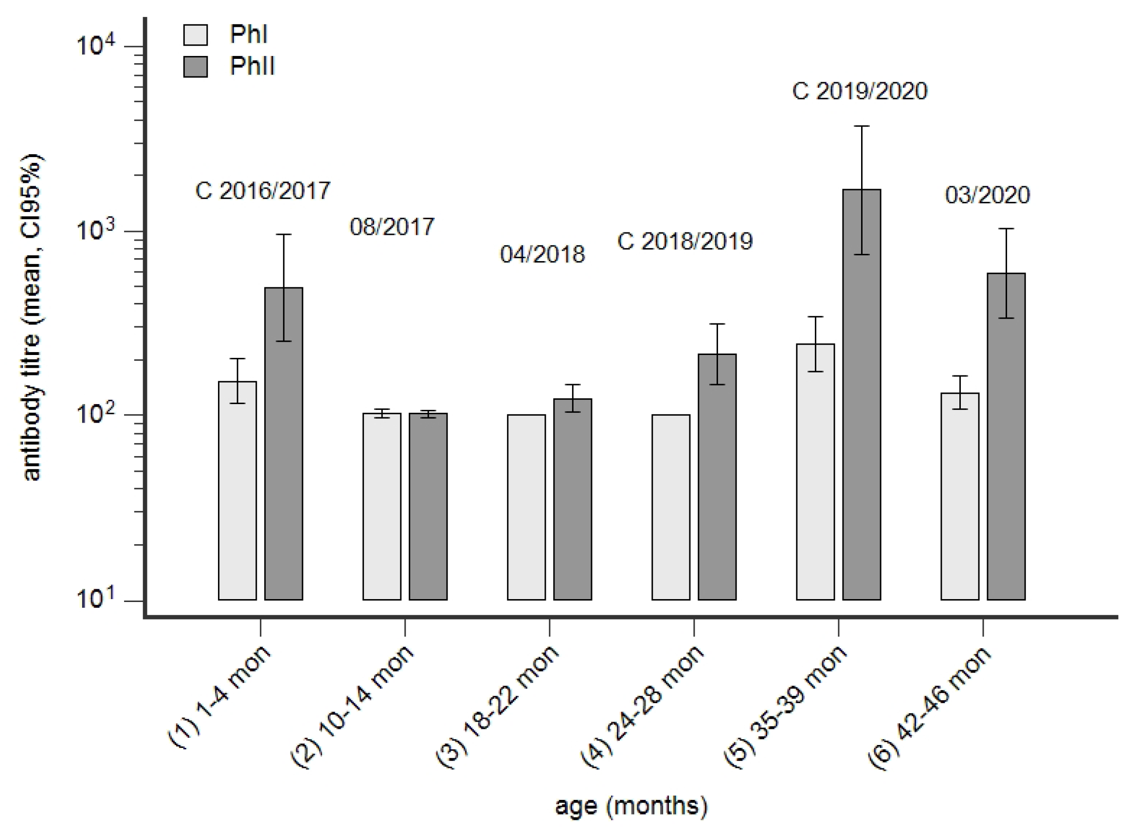 Animals 14 01056 g009