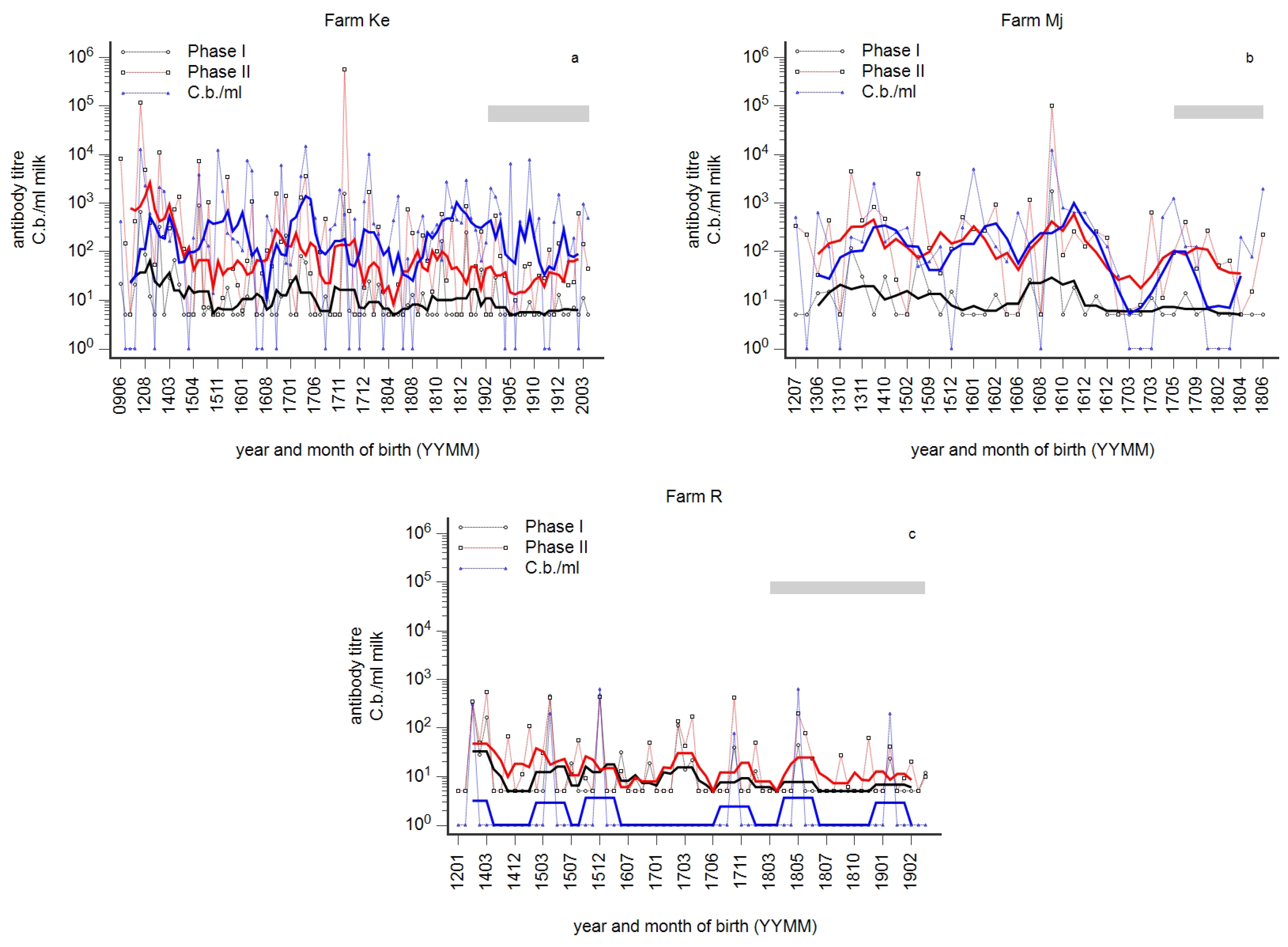 Animals 14 01056 g010