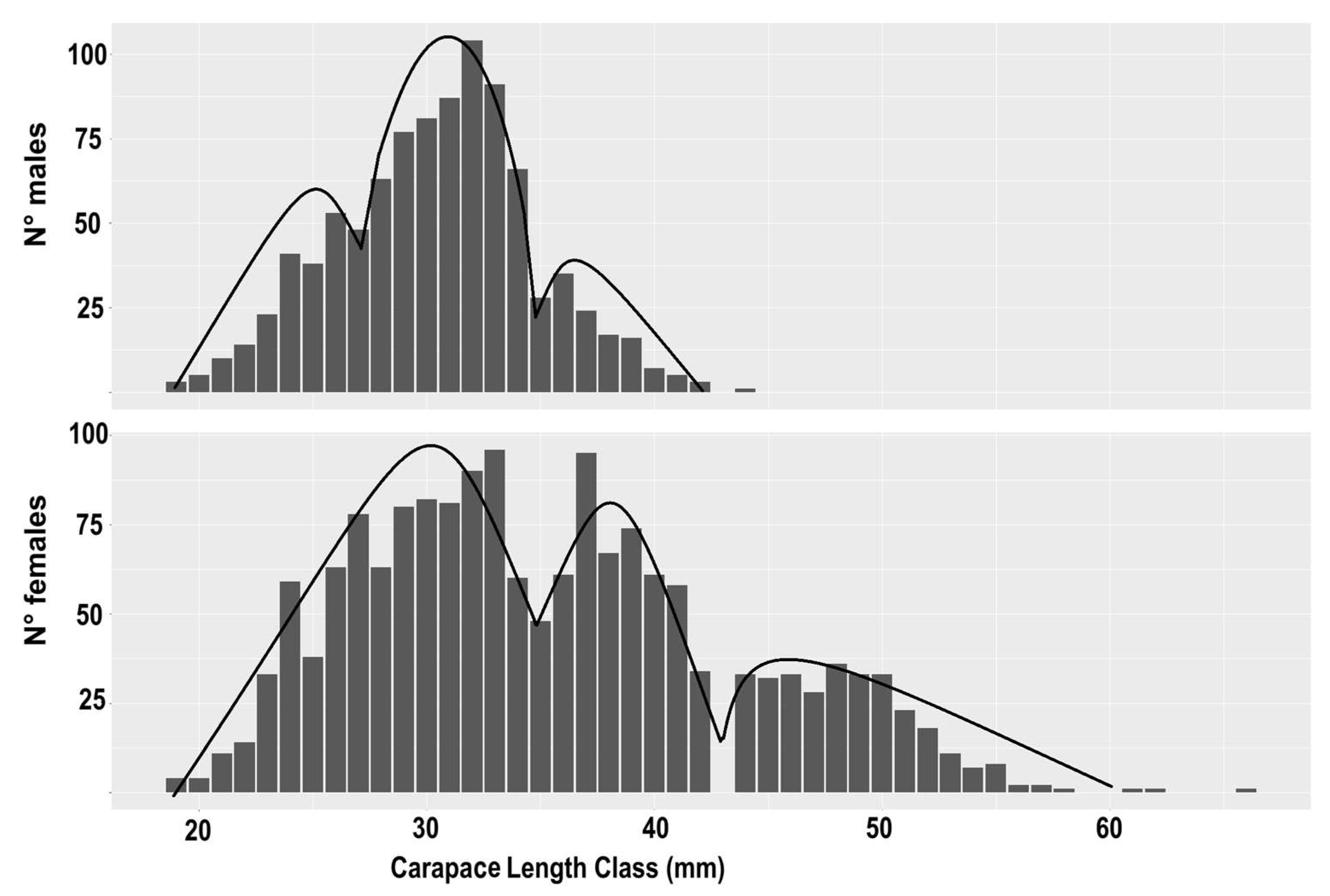 Animals 14 01068 g002