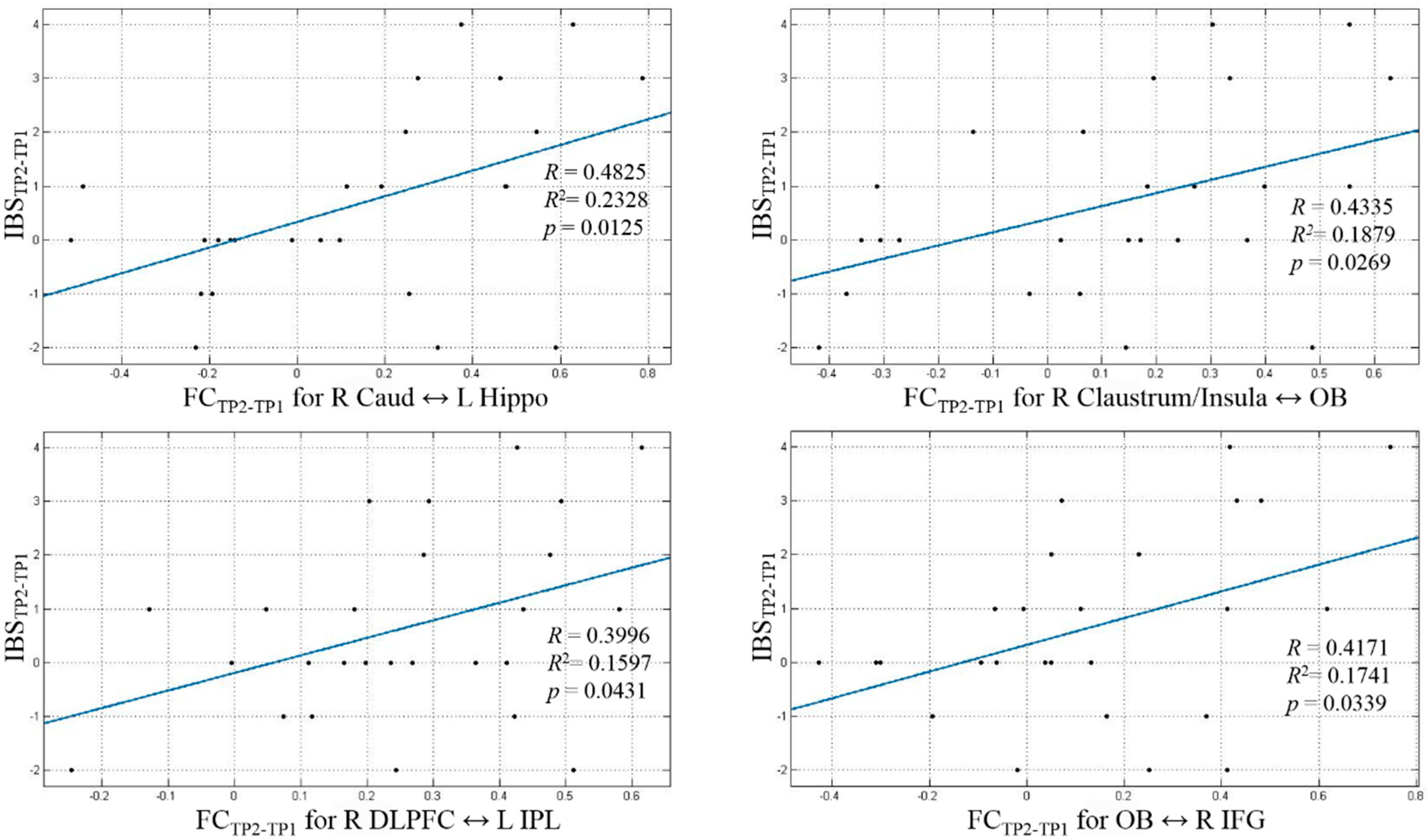 Animals 14 01082 g006b